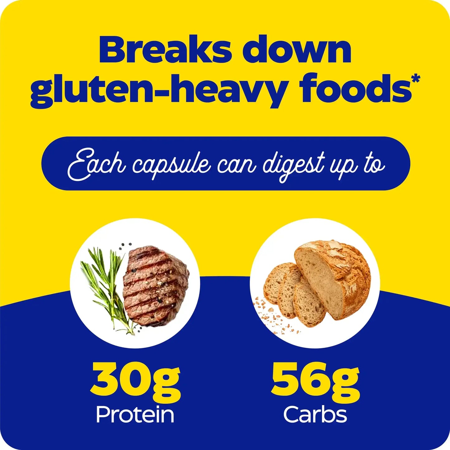 This image shows what each capsule can digest up to for Gluten Ease Extra Strength.