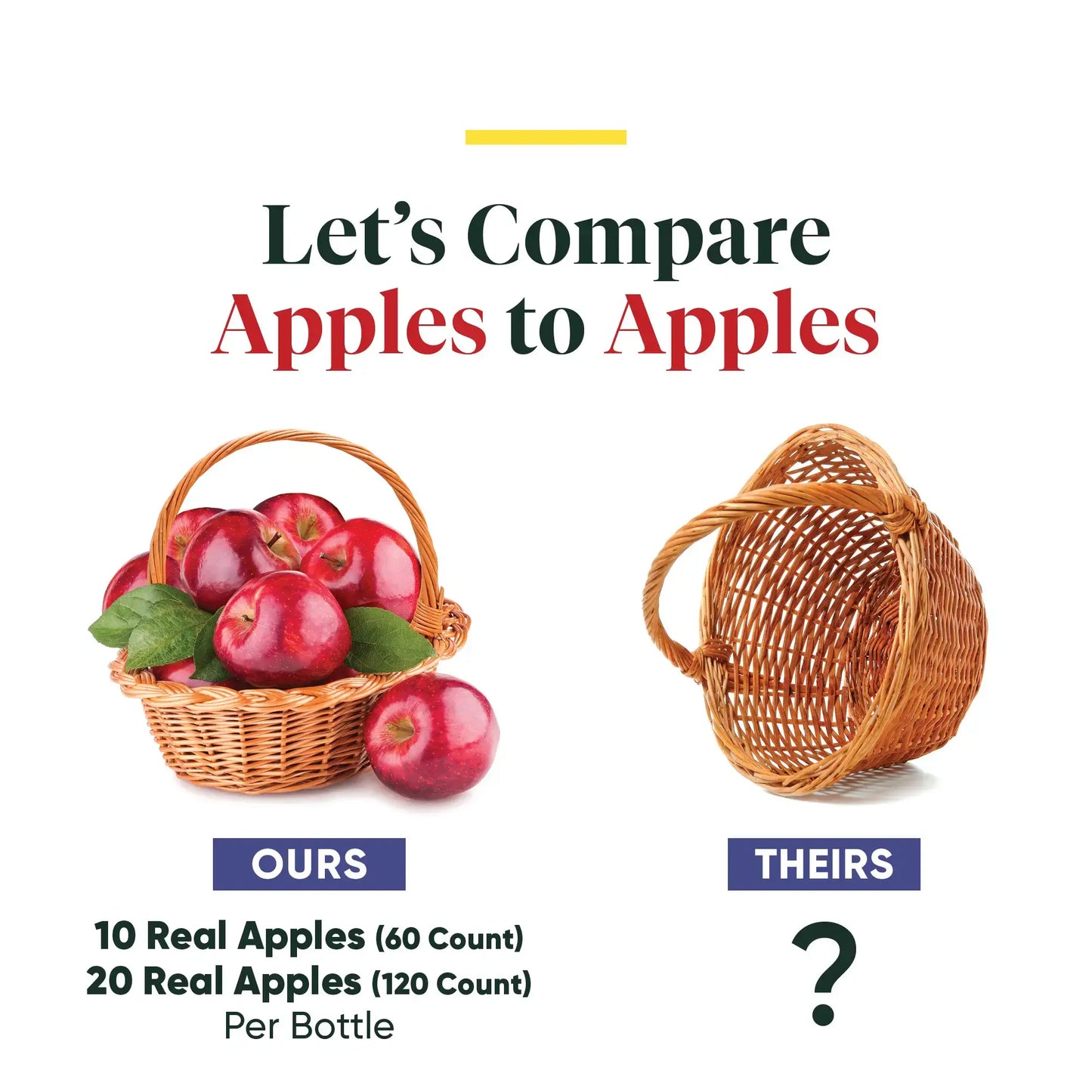 This image shows the comparison of Enzymedicas Apples (Apple Cider Vinegar) to others.