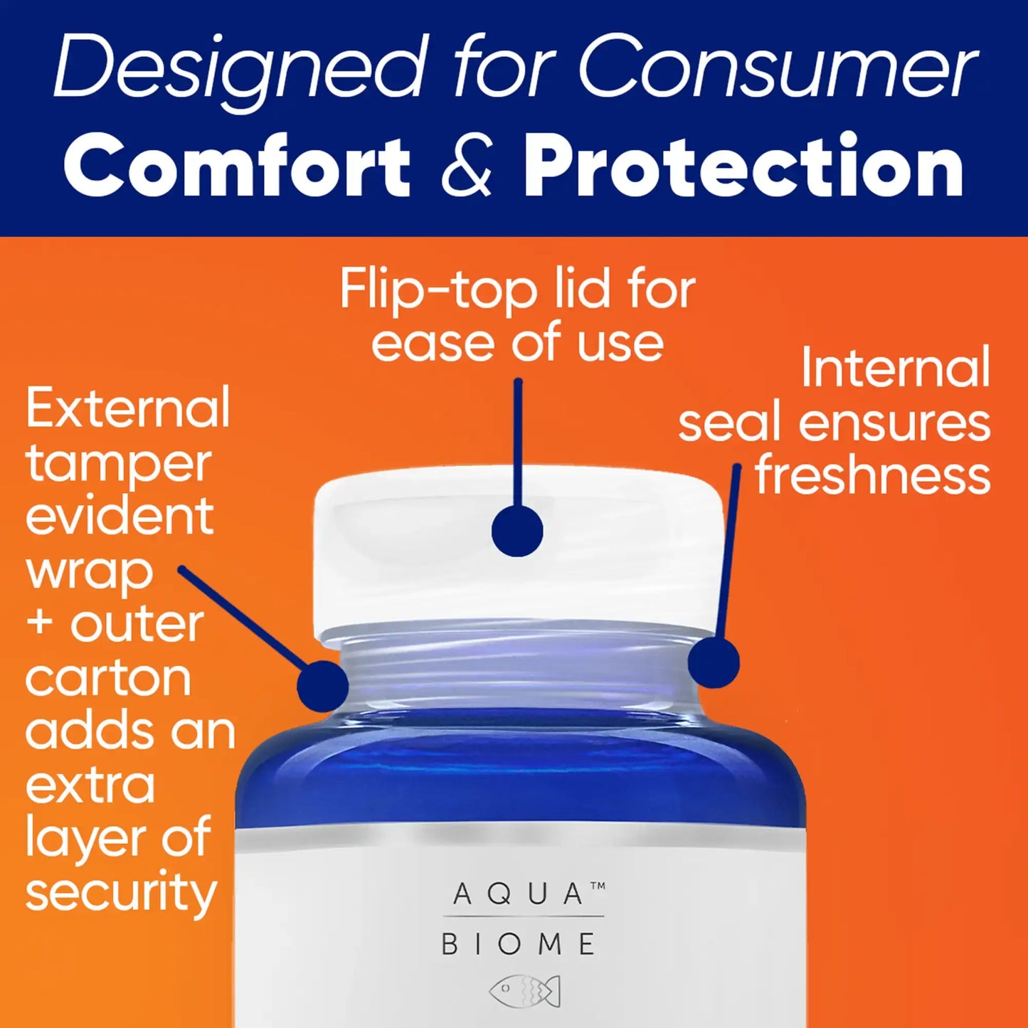 This image shows the design for the aqua biome bottle top.