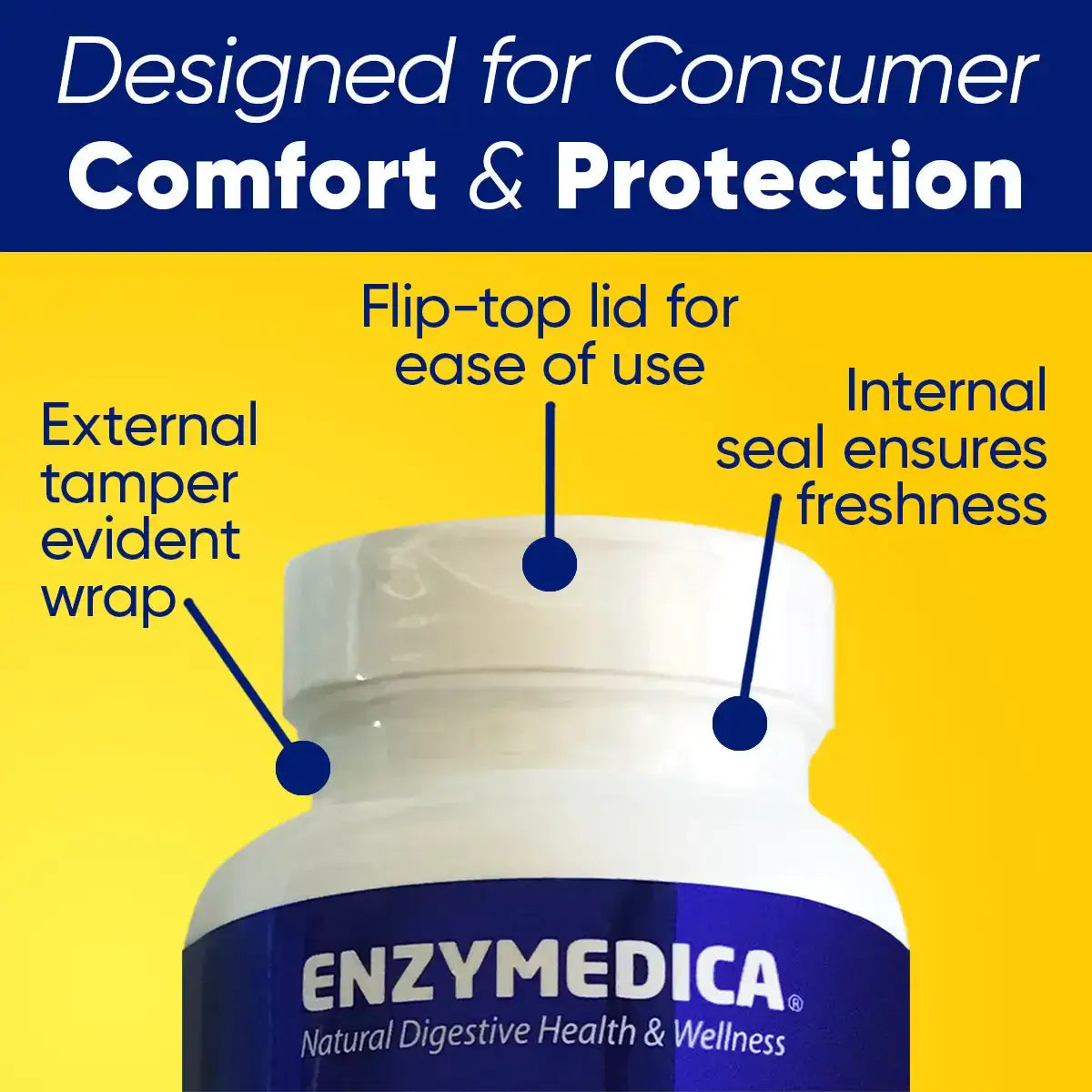 This image shows the design of Enymedicas bottle tops.