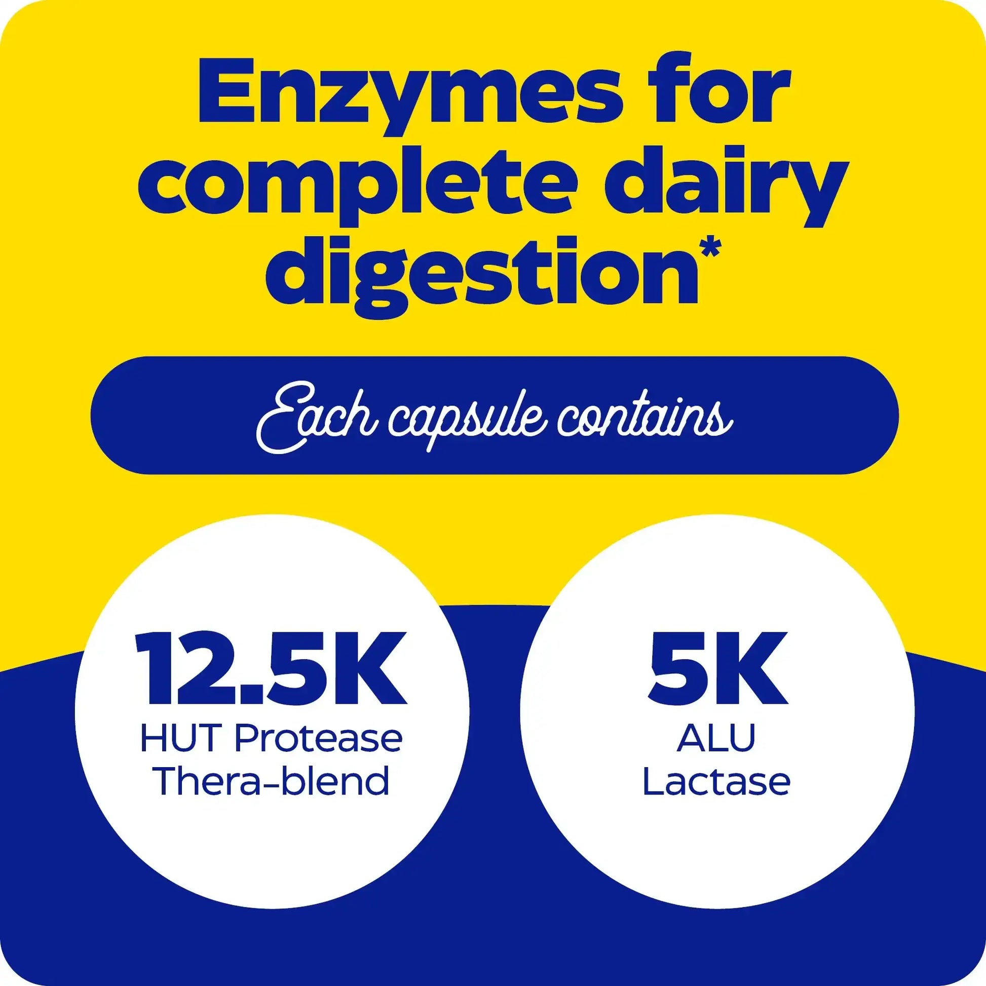 This image shows what each capsule contains of Dairy Assist Chewable.
