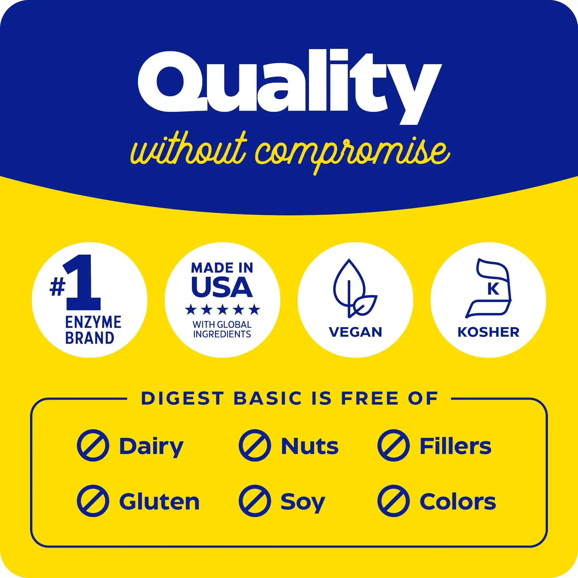 This image shows the quality without compromise for Digest Basic.