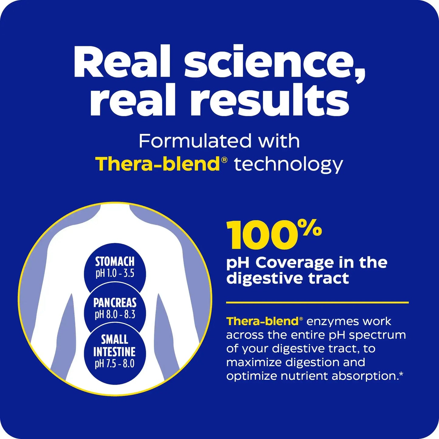 This image shows the real science and real results of Digest Basic.