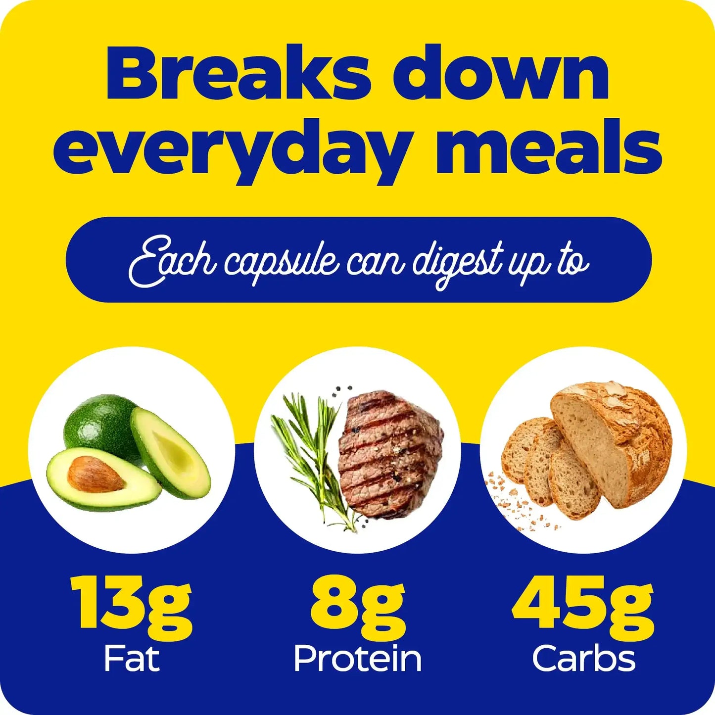 This image shows what each capsule can digest up to for Digest Complete.