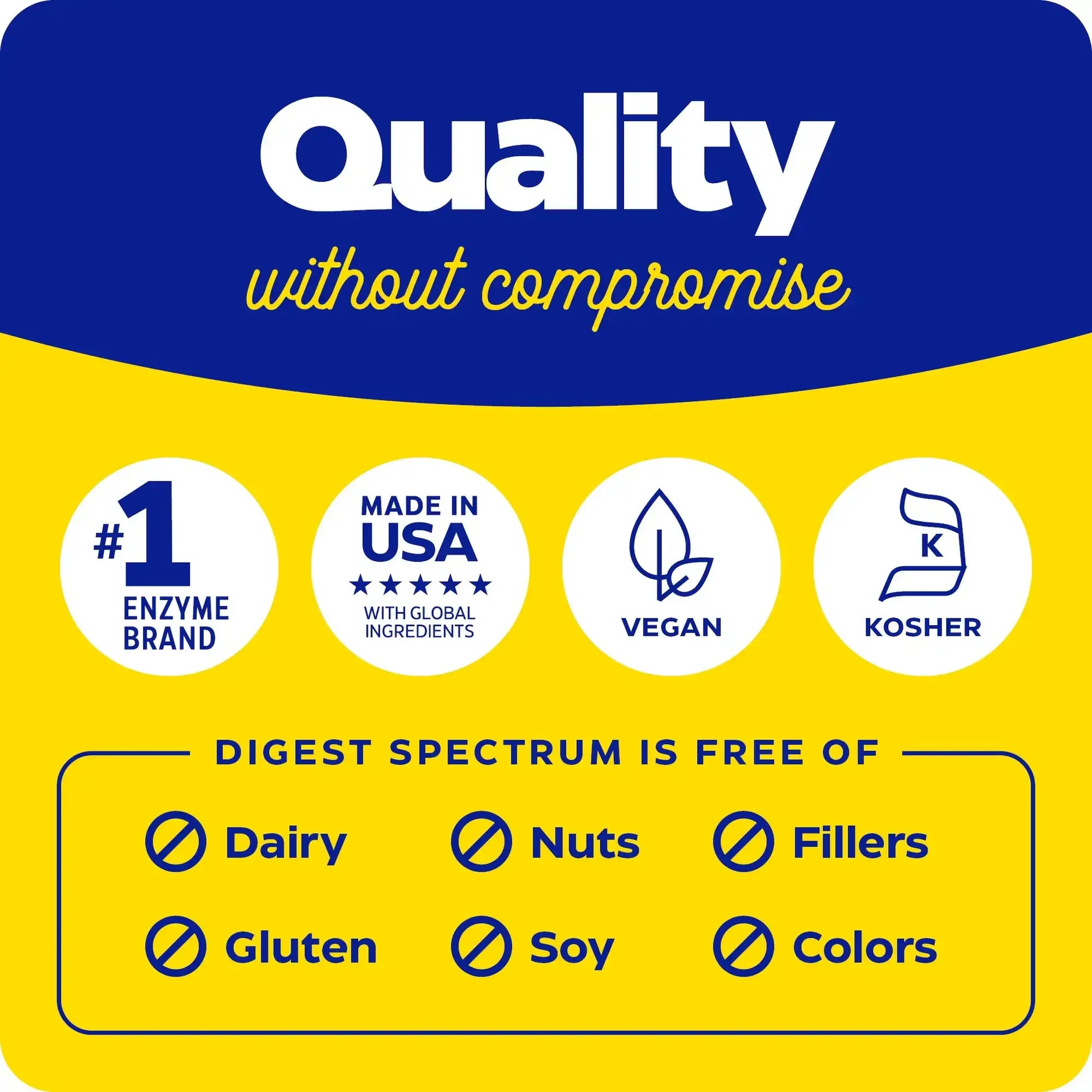This image shows the quality without compromise for Digest Spectrum.