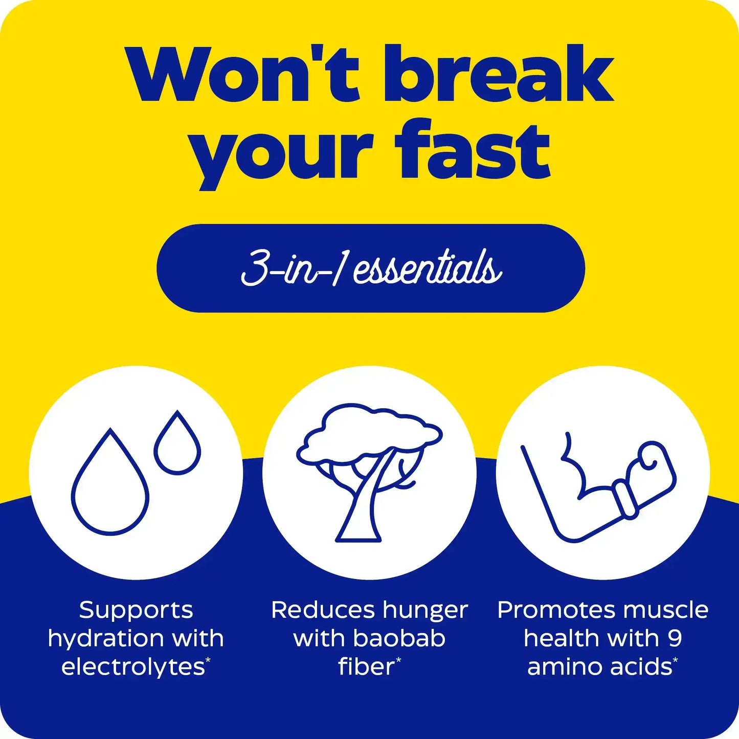 This image shows an infographic for Fasting Today.