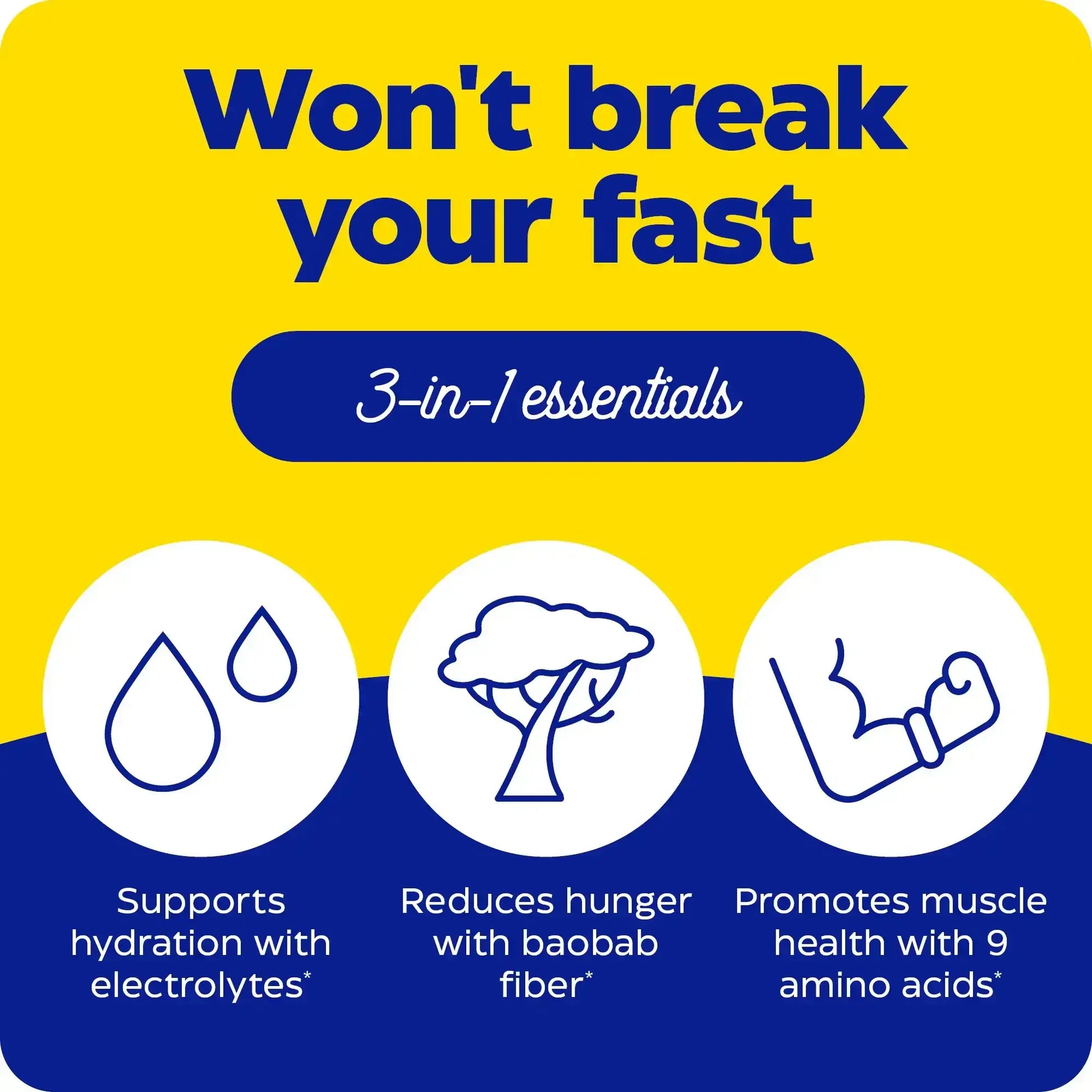 This image shows an infographic for Fasting Today.