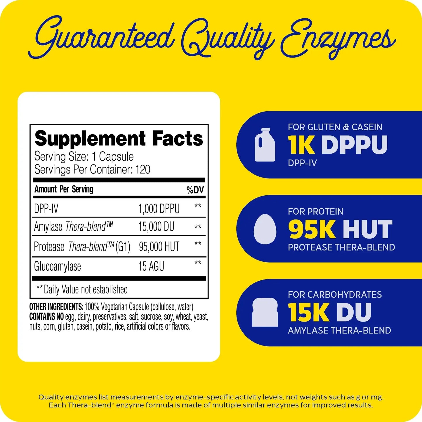 GlutenEase supplement facts.