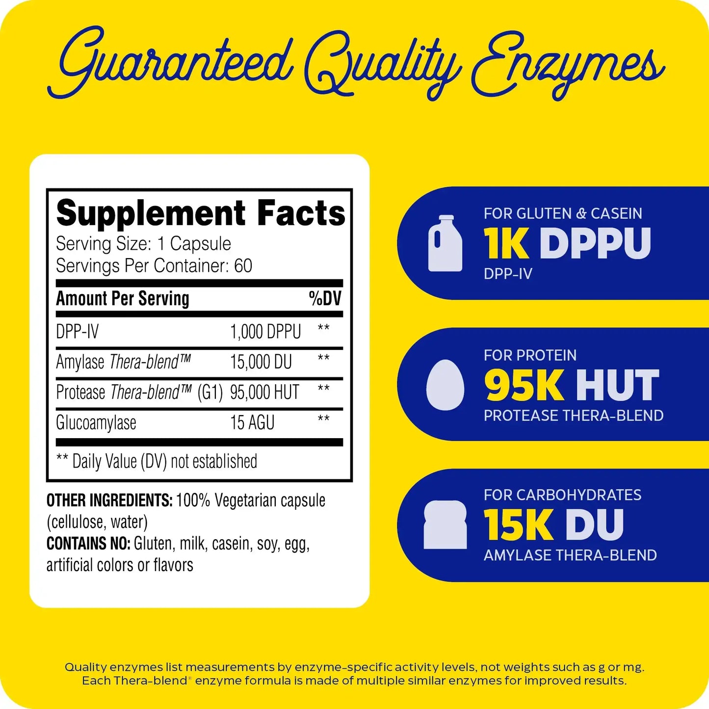 This image shows the supplement facts of Gluten Ease.