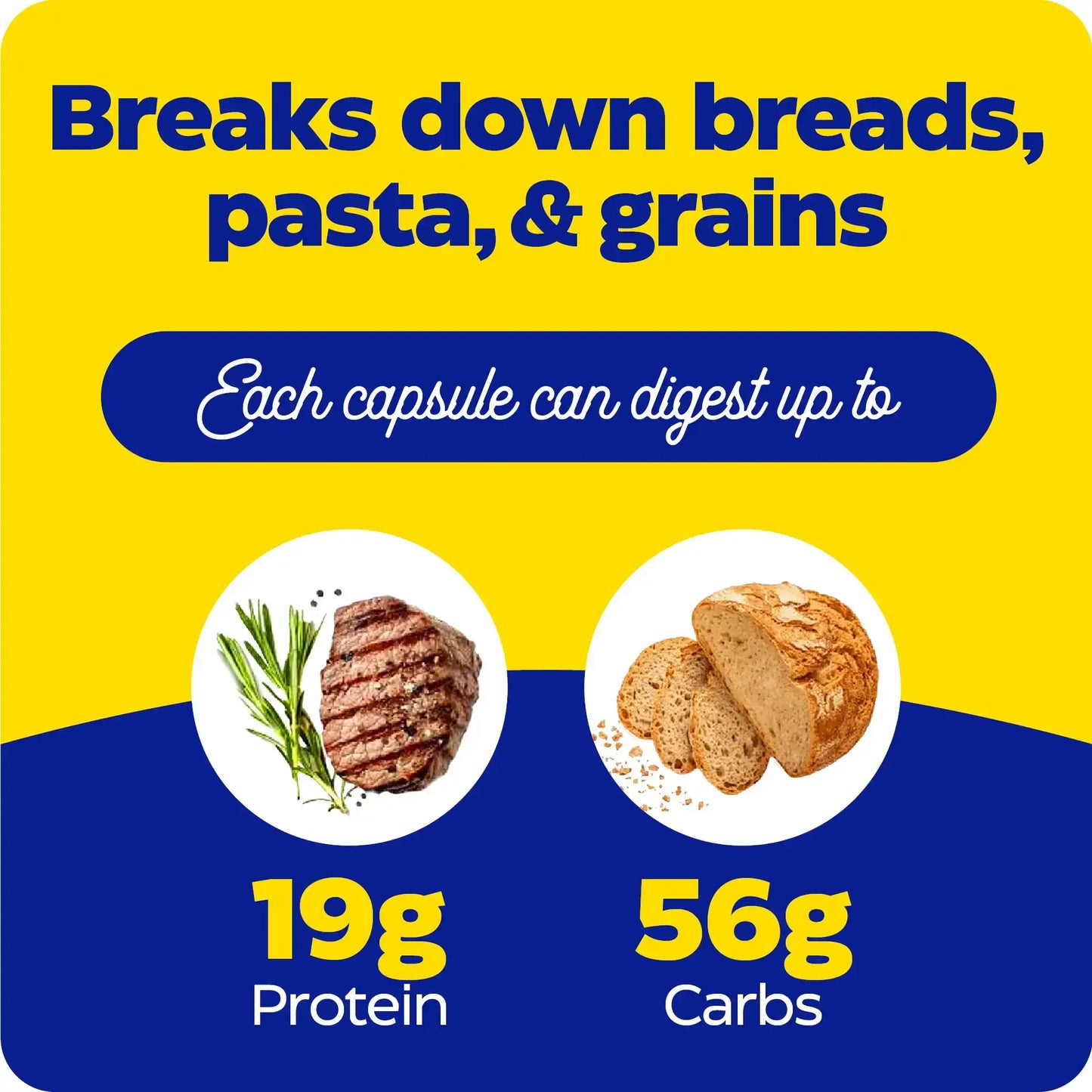 This image shows what each capsule can digest up to for Gluten Ease.