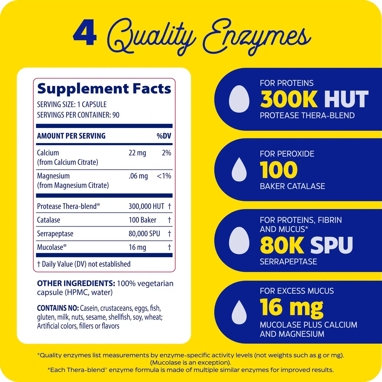 This image shows the supplement facts for Immune Defense Extra Strength.