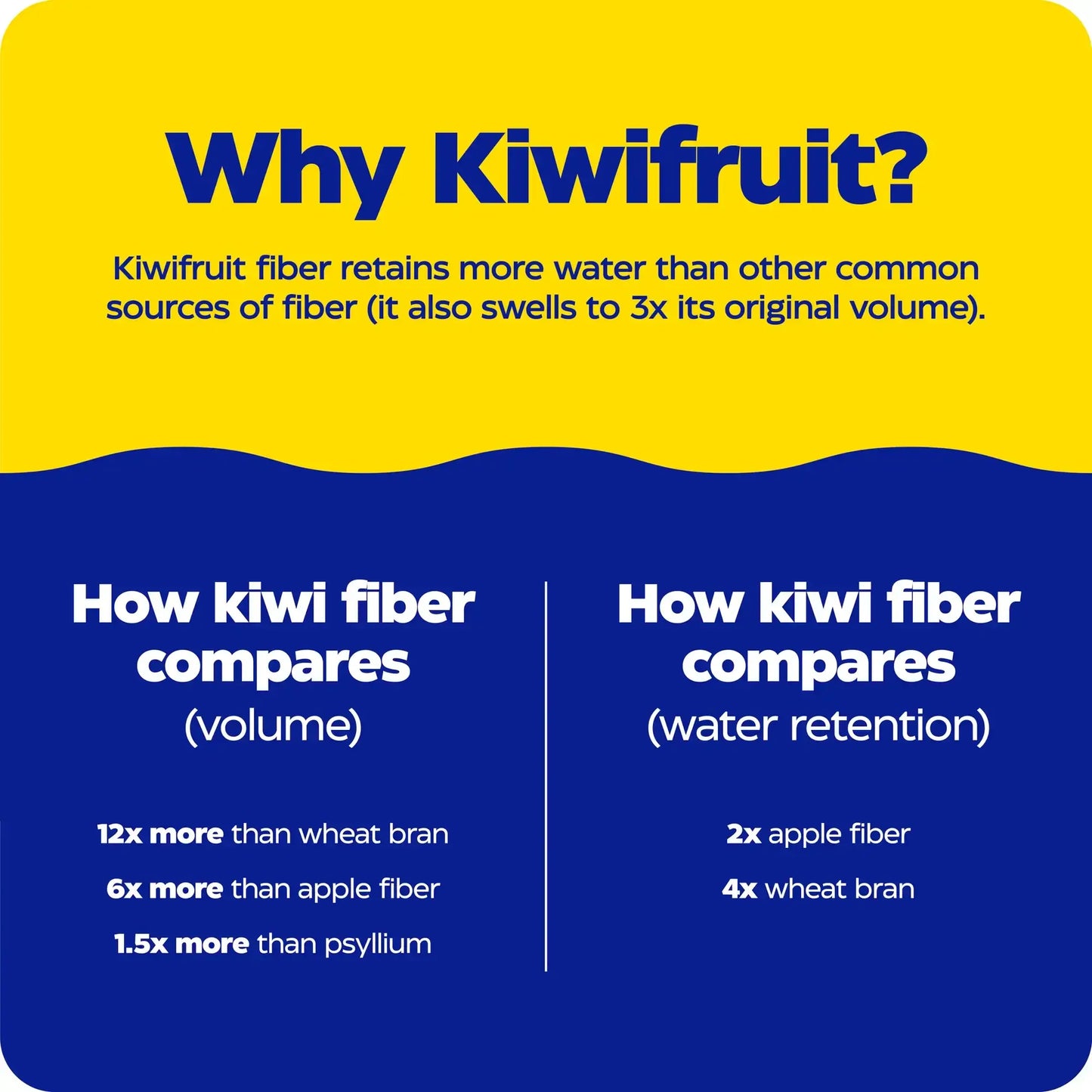 This image shows why you should choose KiwiFruit.