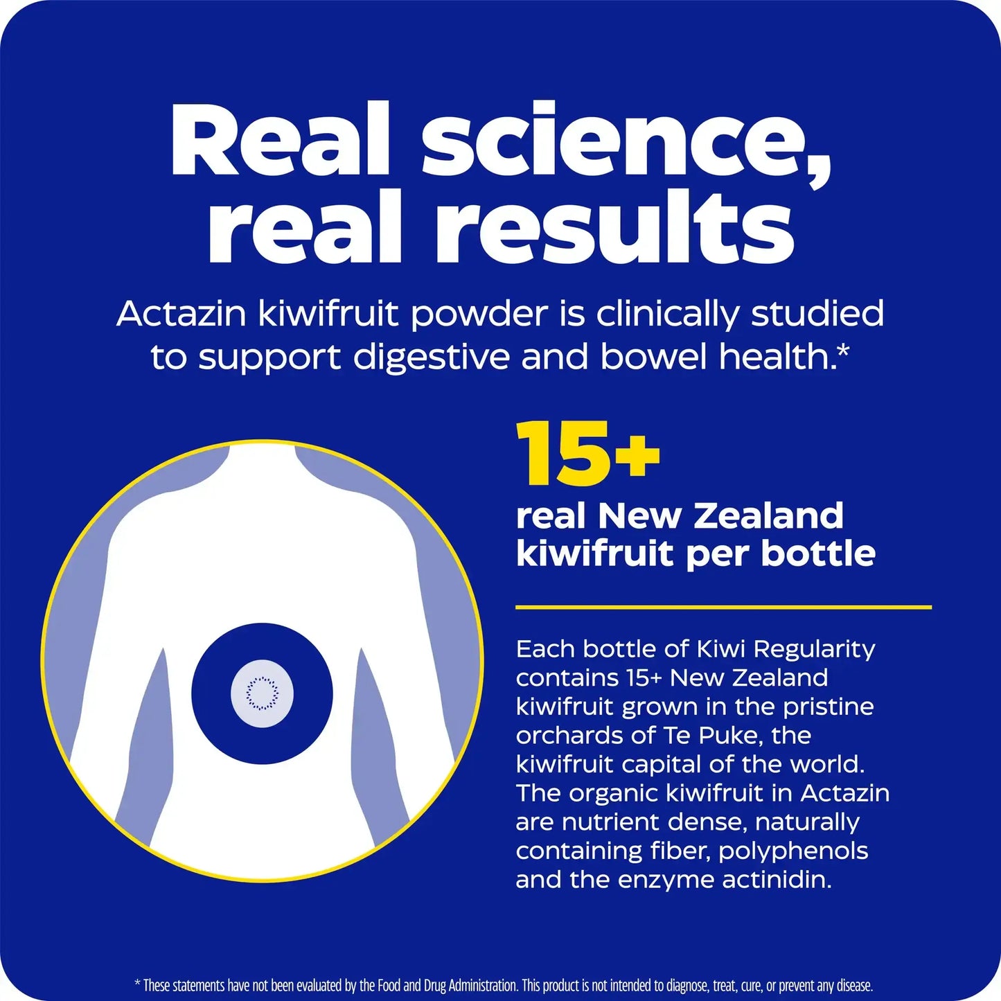 This image shows the real science and real results of Kiwi Regularity.