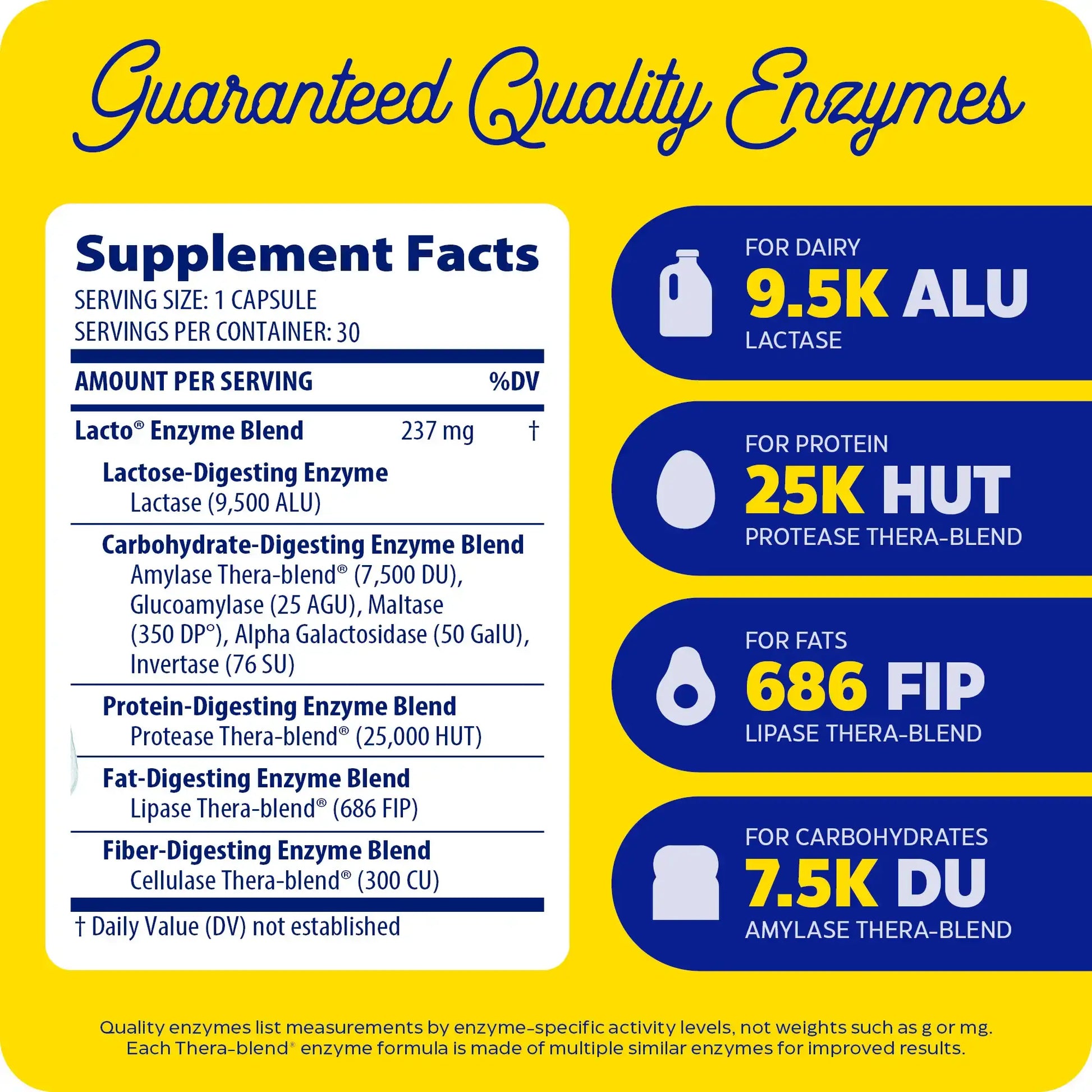 This image shows the supplement facts of Lacto.