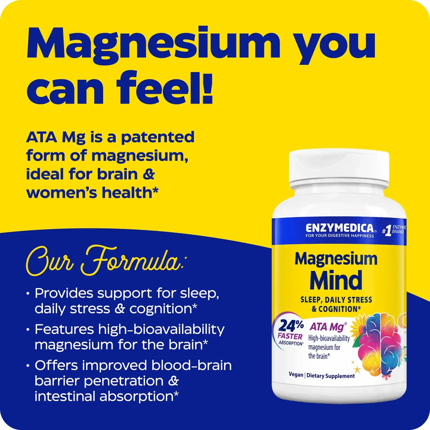 This image shows an infographic for Magnesium Mind.