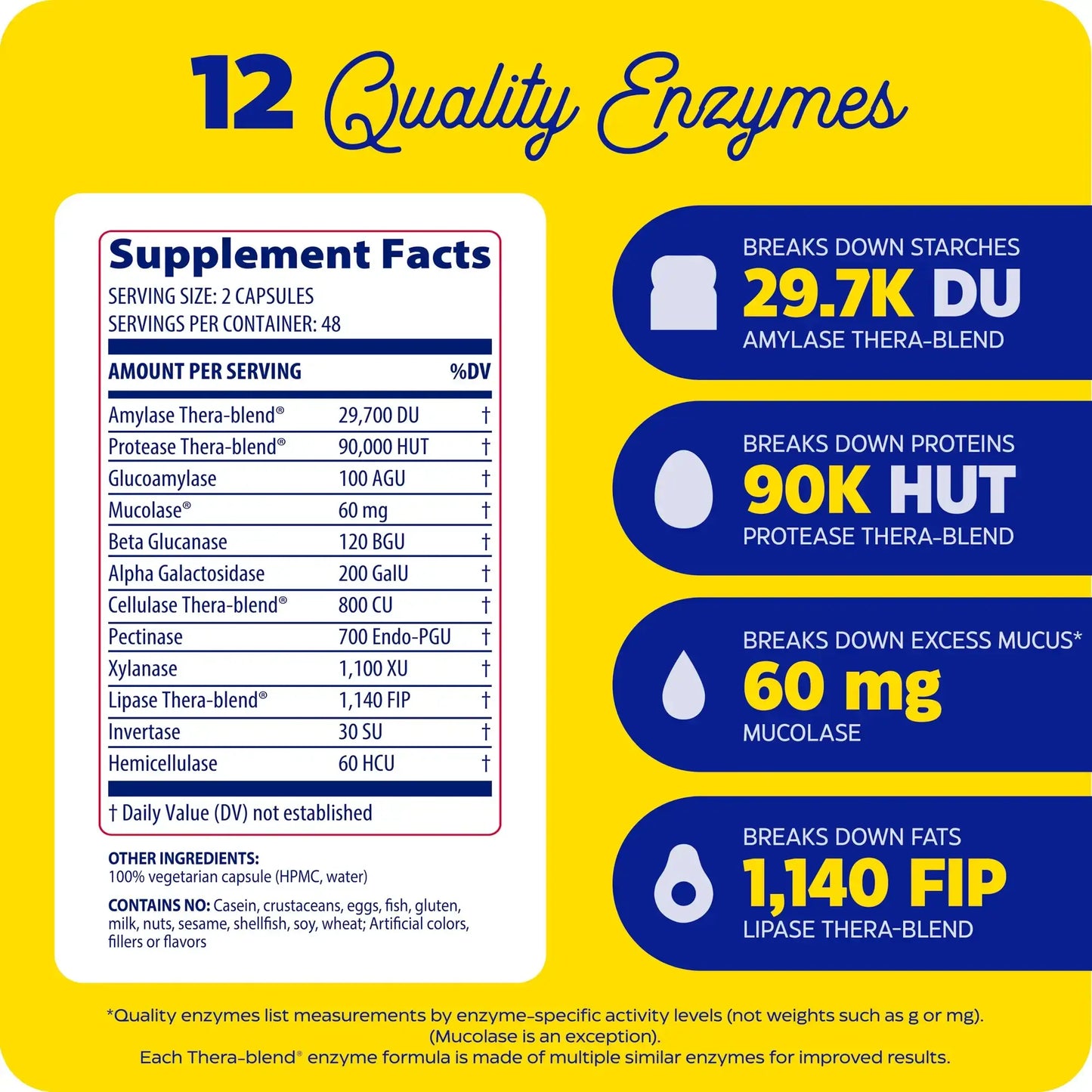 This image shows the supplement facts for MucoStop.