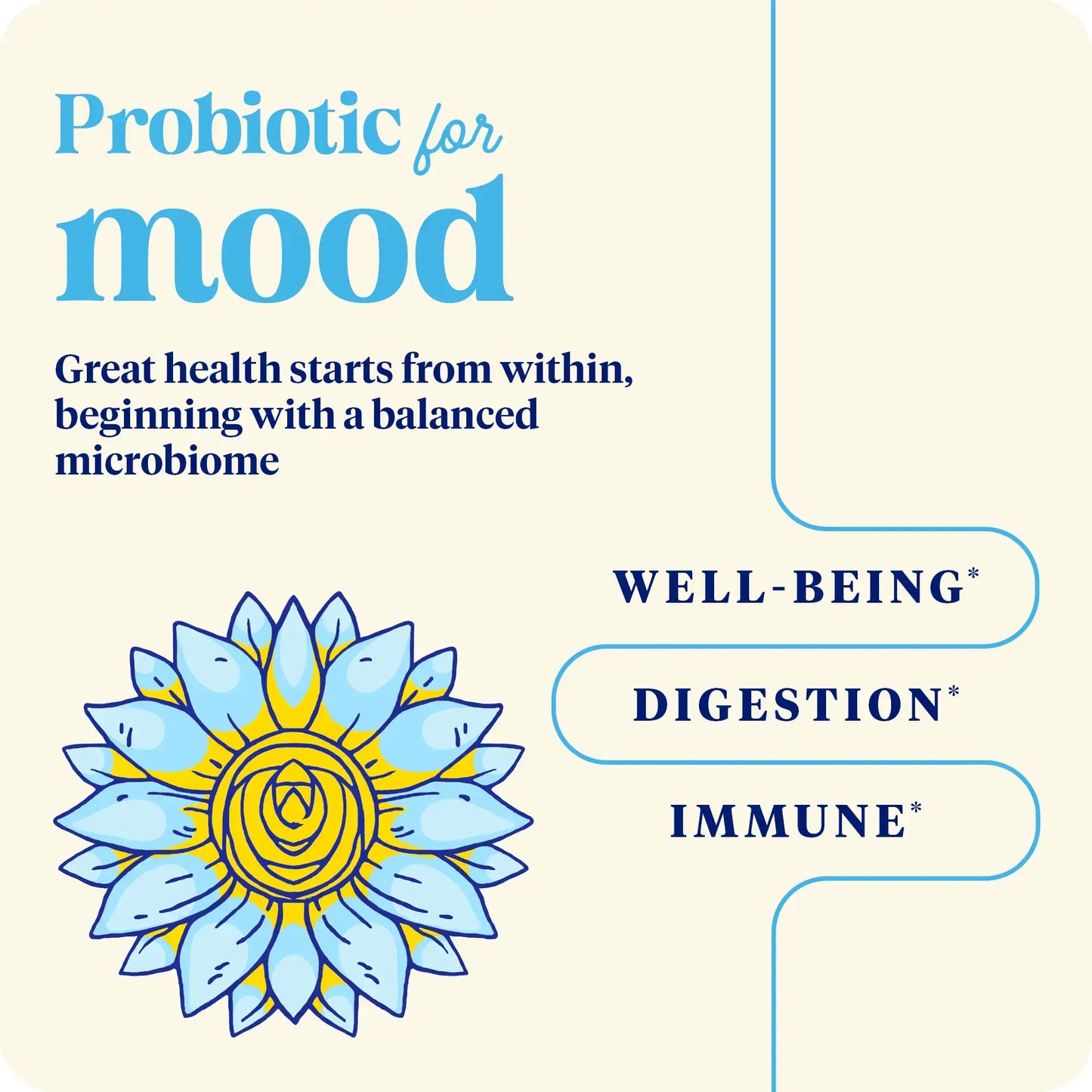 This image shows an infographic for subculture mood.