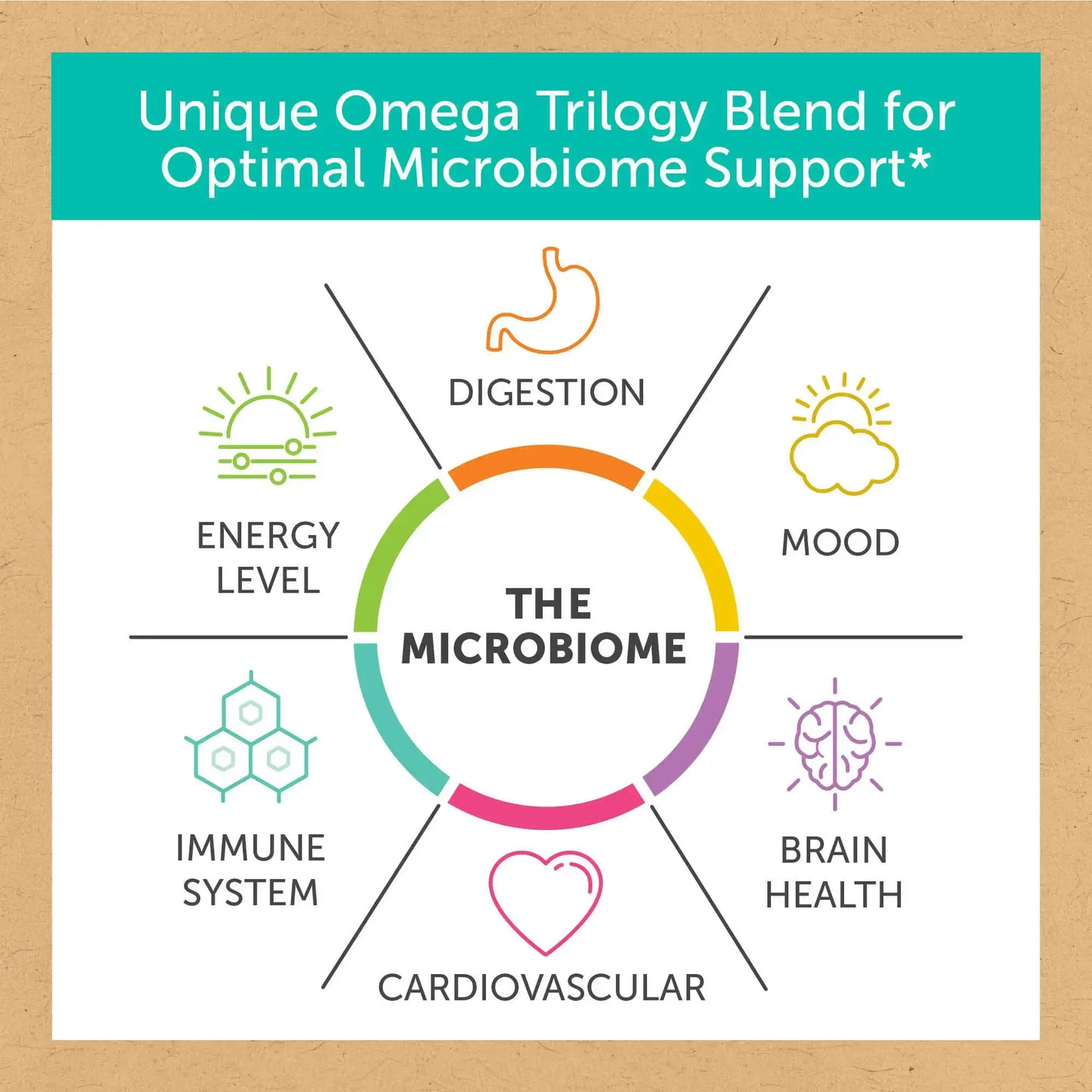 This image shows the unique blend for aqua biome fish oil max strength.