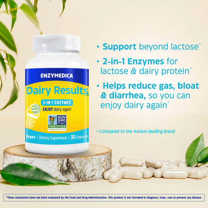 Dairy Results