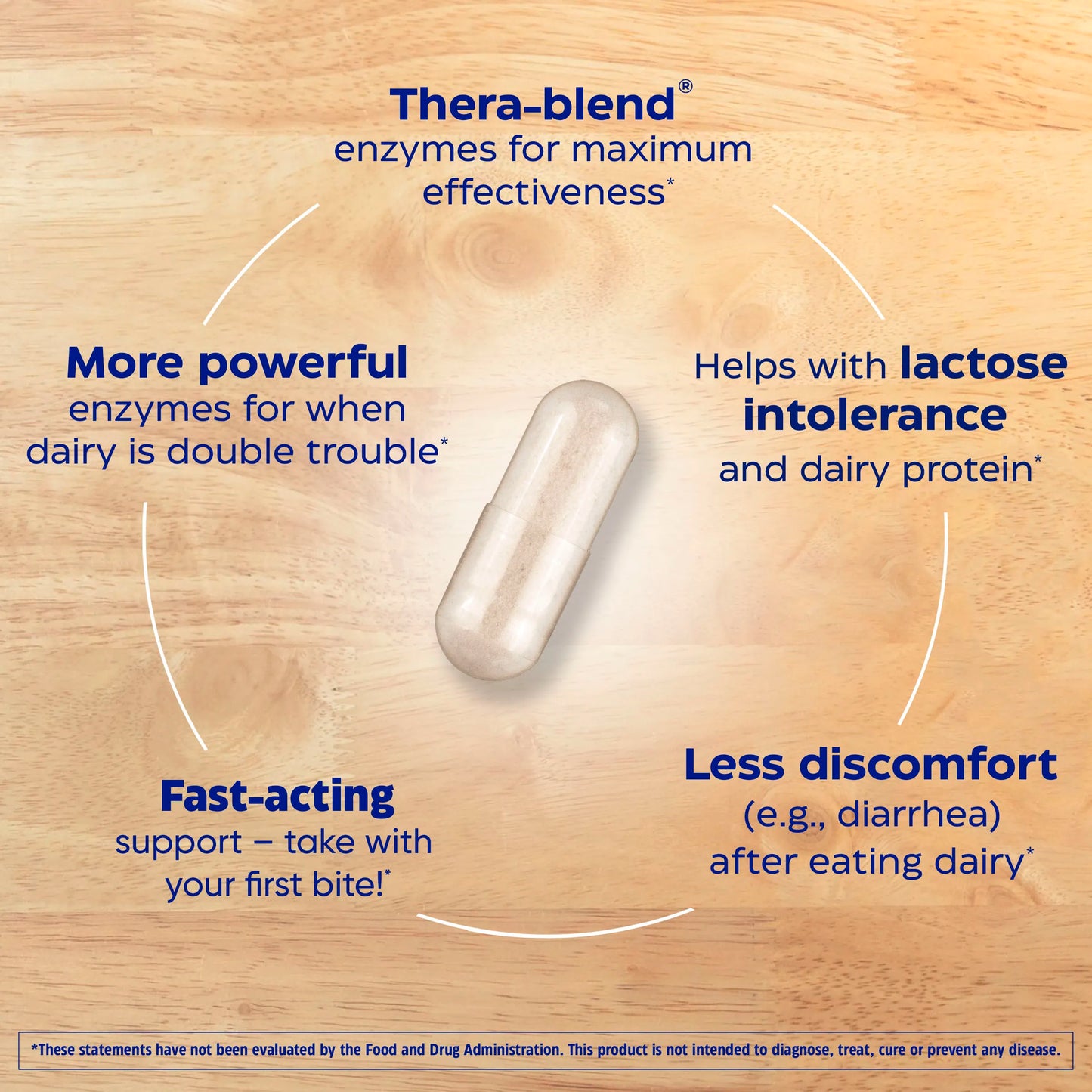 Dairy Results