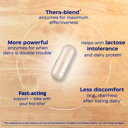 Dairy Results