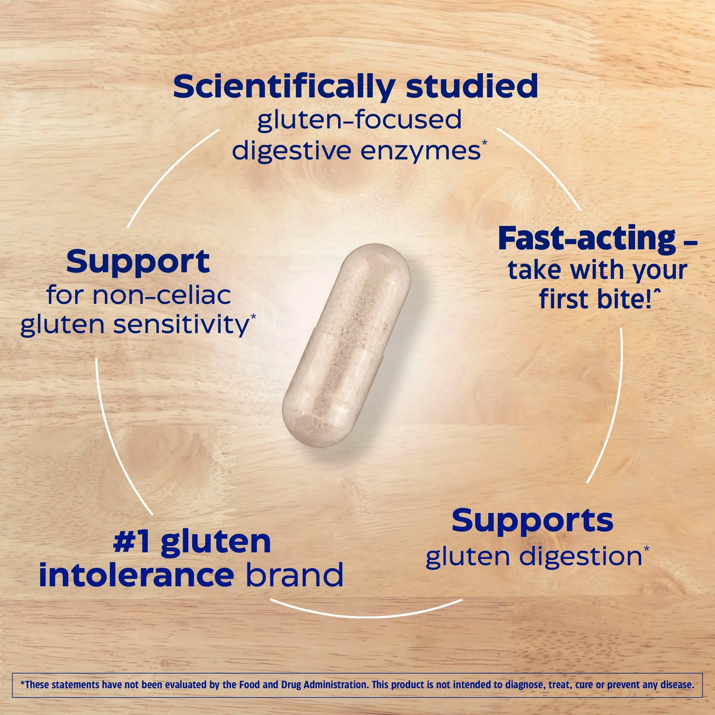 Gluten Results