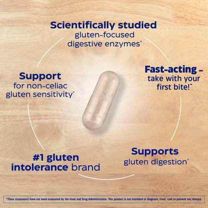 Gluten Results