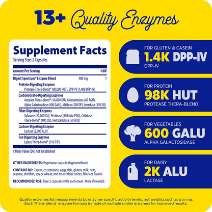 Digest Spectrum®