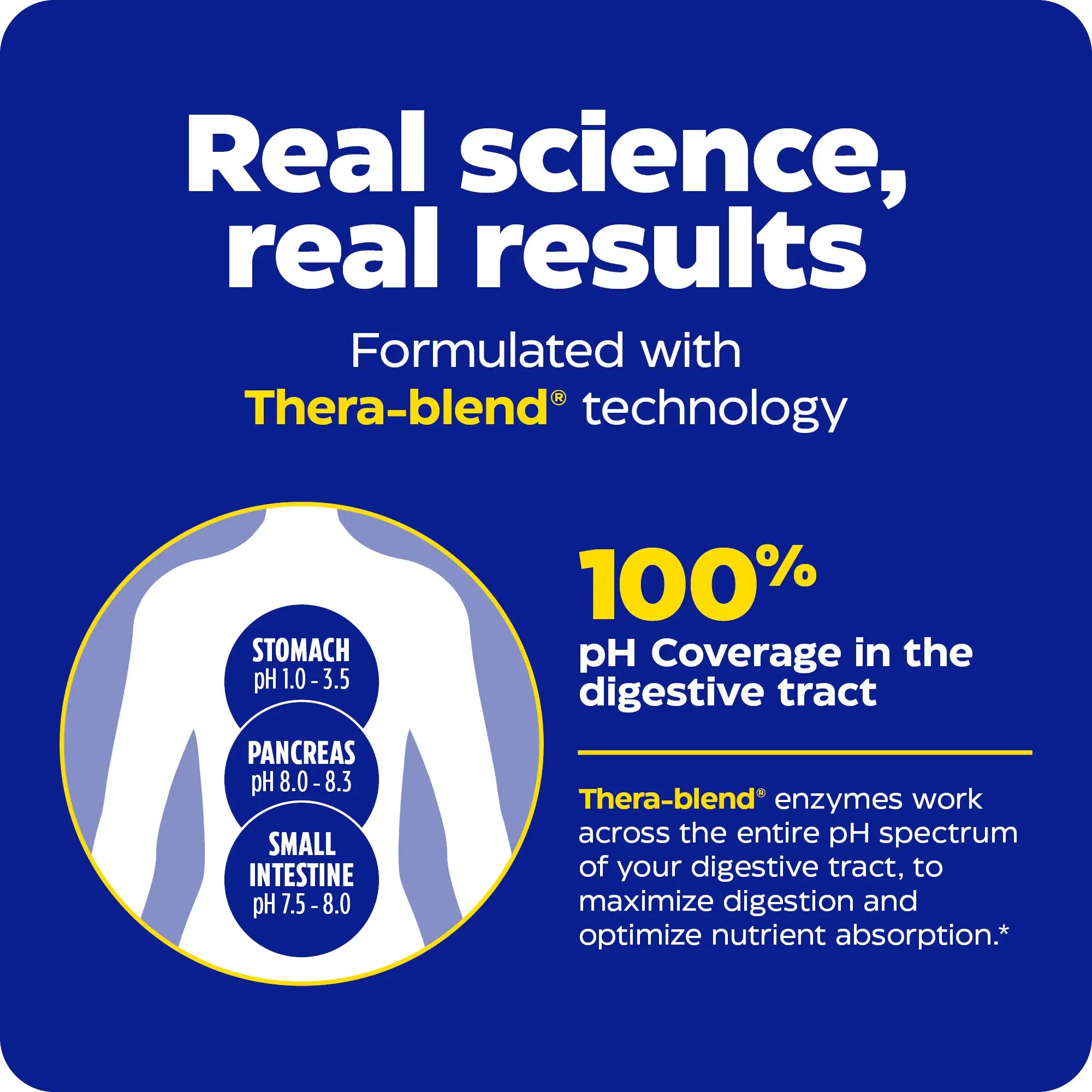 This image shows the real science and real results of Digest Gold + Probiotics.