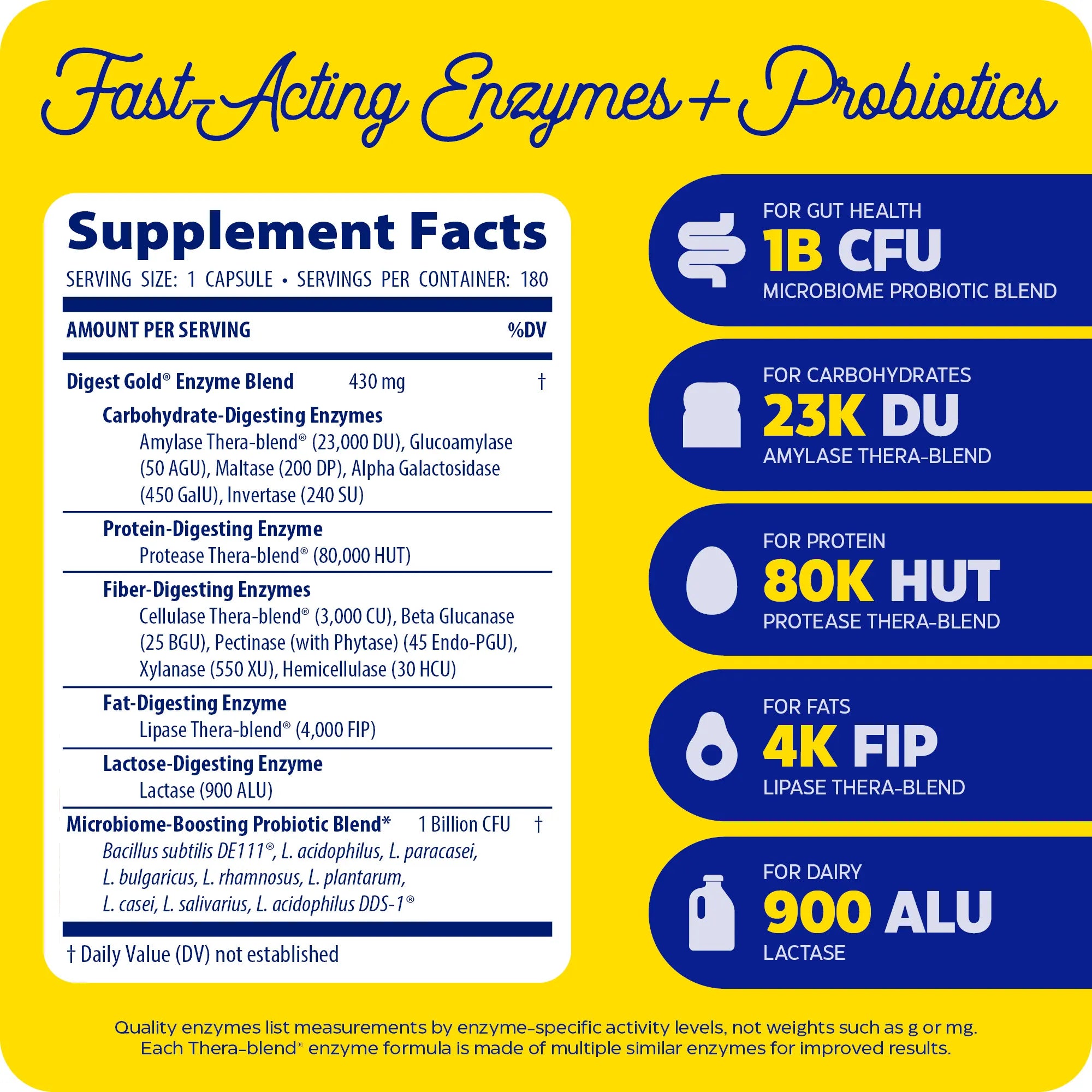Digest Gold® + Probiotics