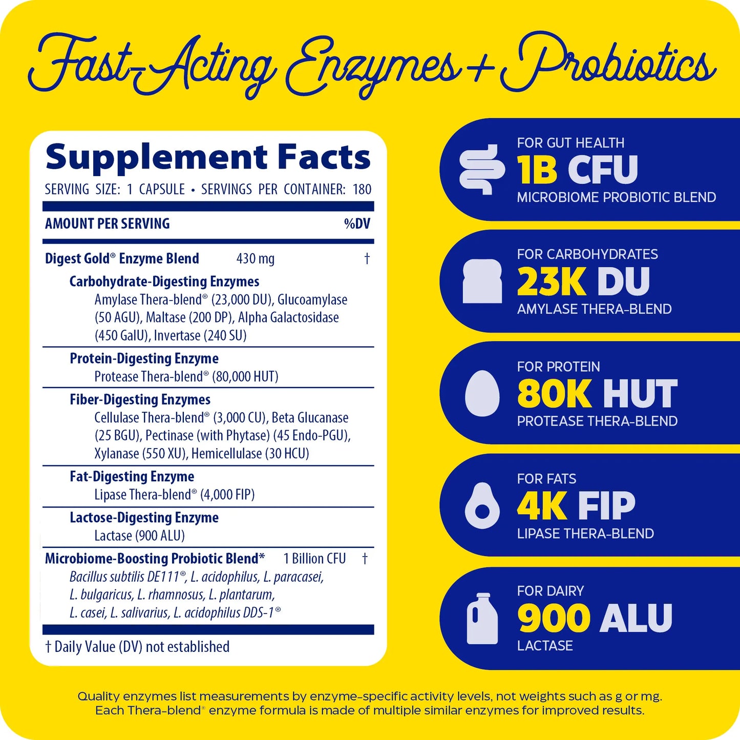 Digest Gold® + Probiotics