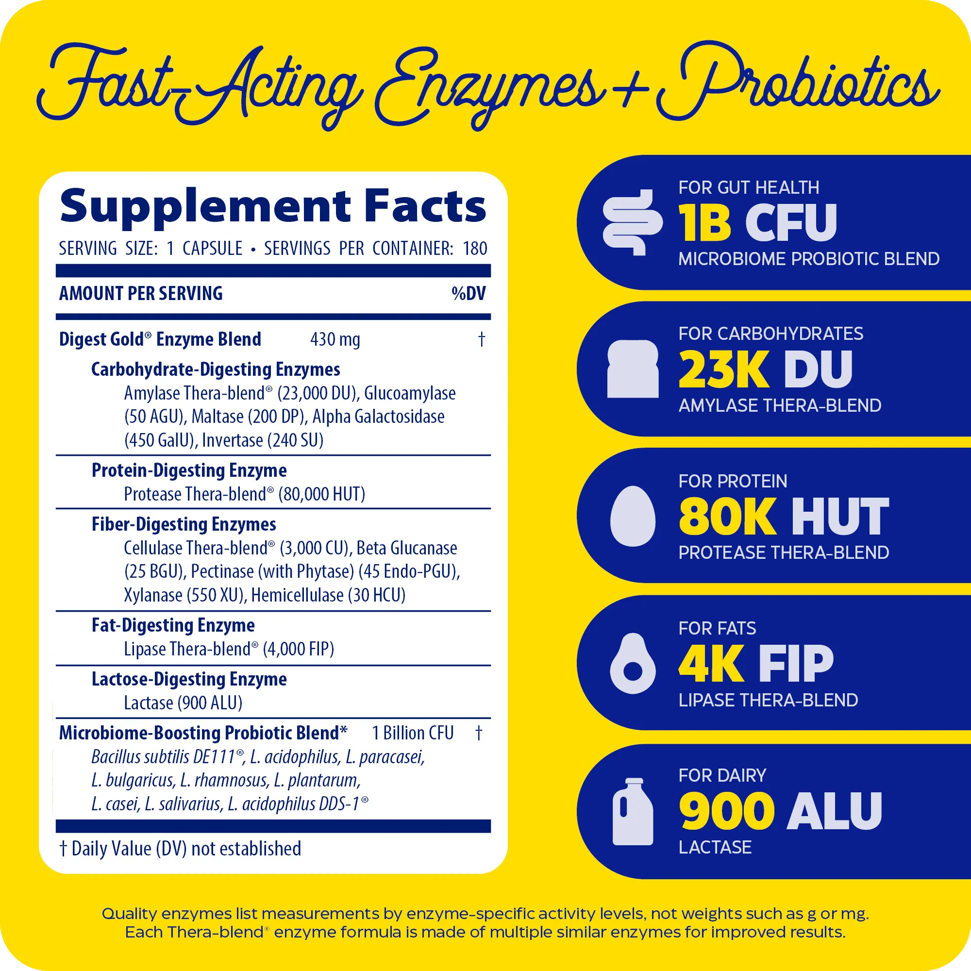 Supplement Facts panel for Digest Gold + Probiotics showing digestive enzyme blend, 1 billion CFU probiotic blend, and activity levels for carbs, protein, fats, and dairy digestion.