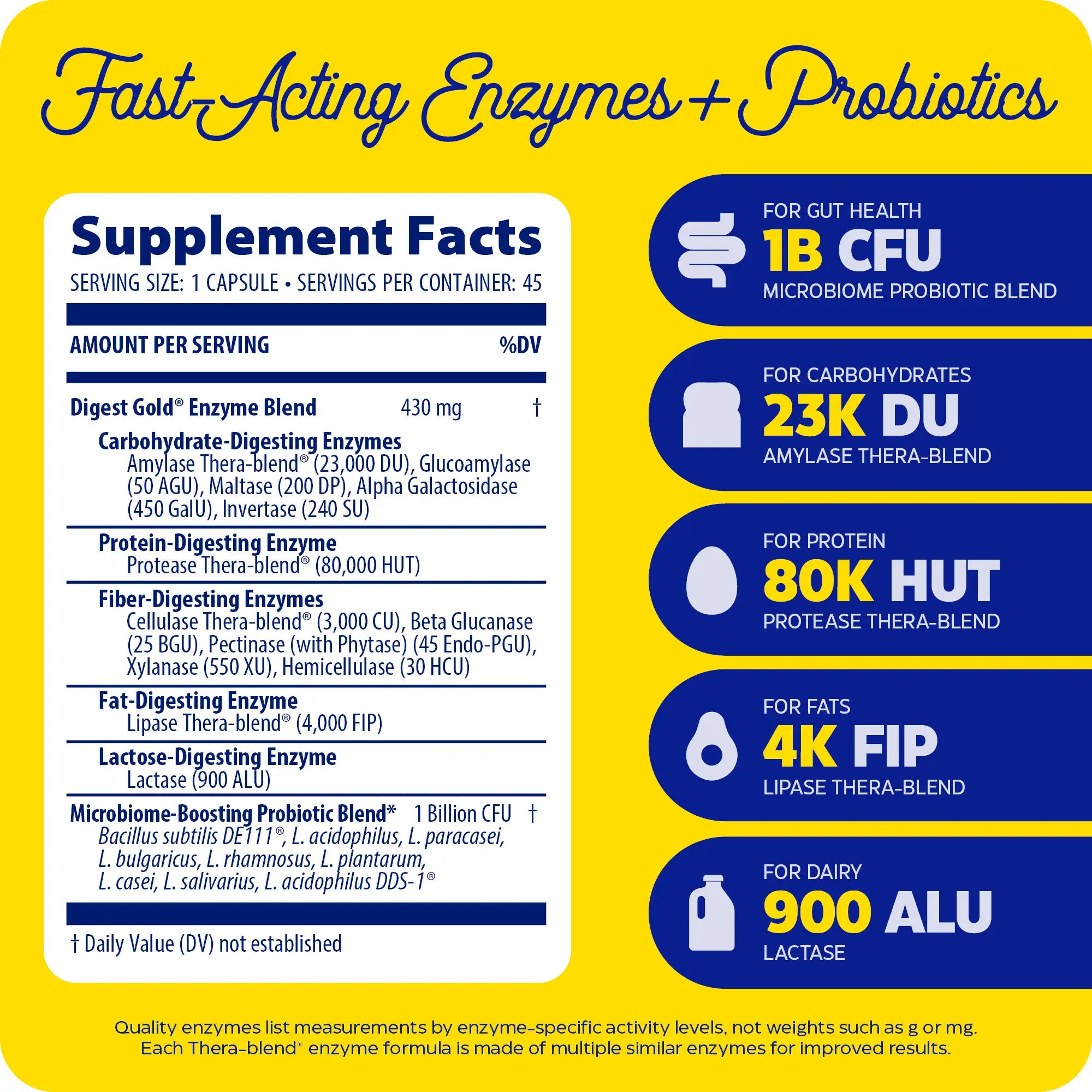 This image shows the Supplement Facts for Digest Gold.