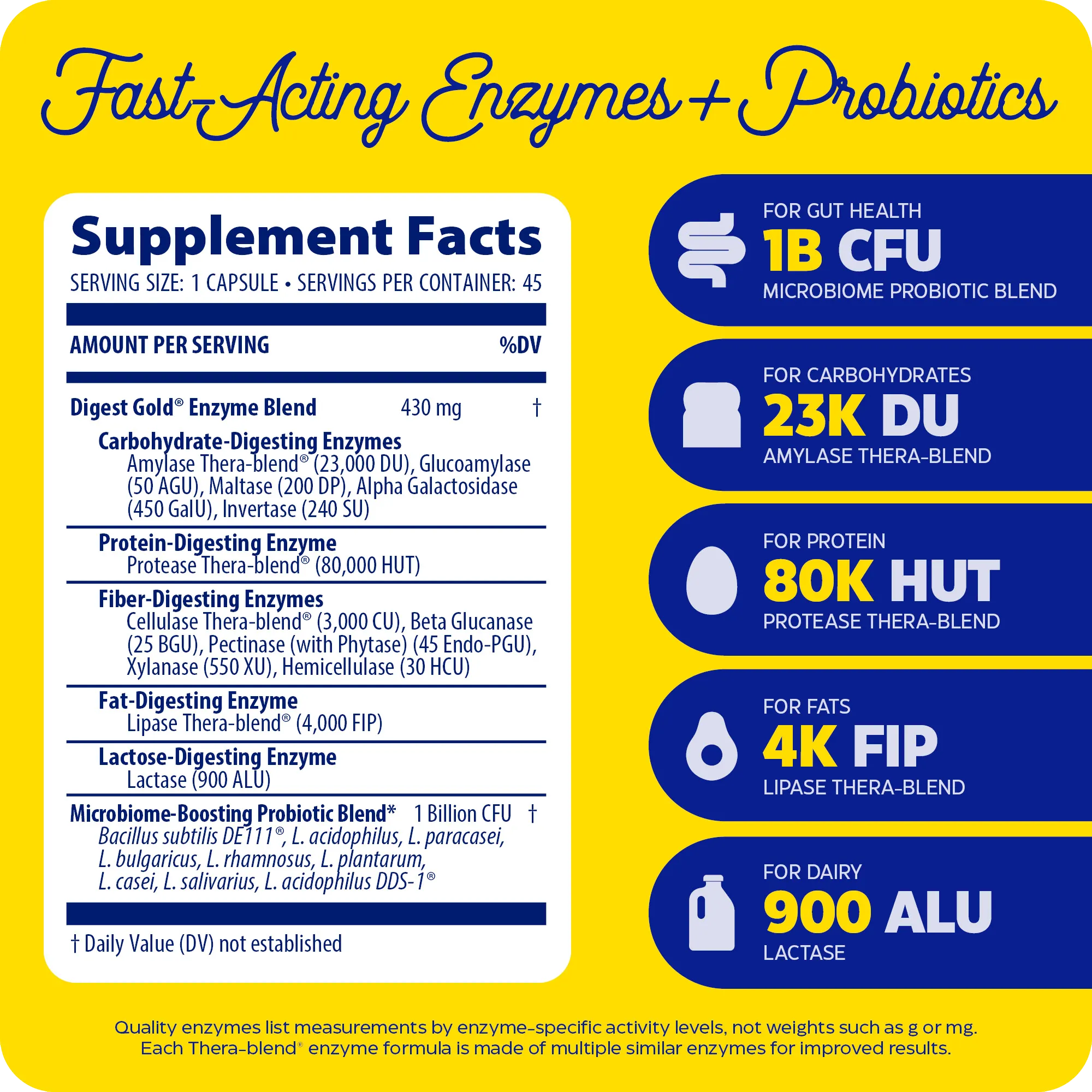 Supplement Facts panel for Digest Gold + Probiotics showing digestive enzyme blend, 1 billion CFU probiotic blend, and activity levels for carbs, protein, fats, and dairy digestion.