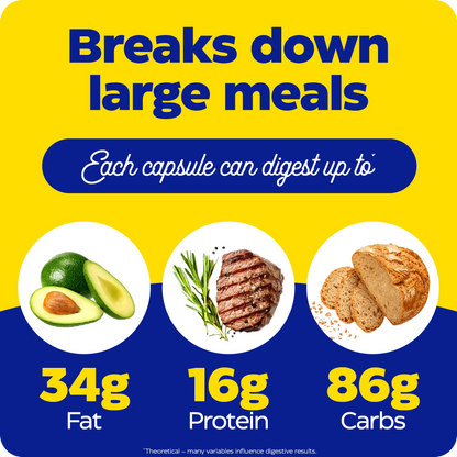 Graphic showing each capsule can digest up to 34g fat, 16g protein, and 86g carbs, illustrated with avocado, steak, and bread.