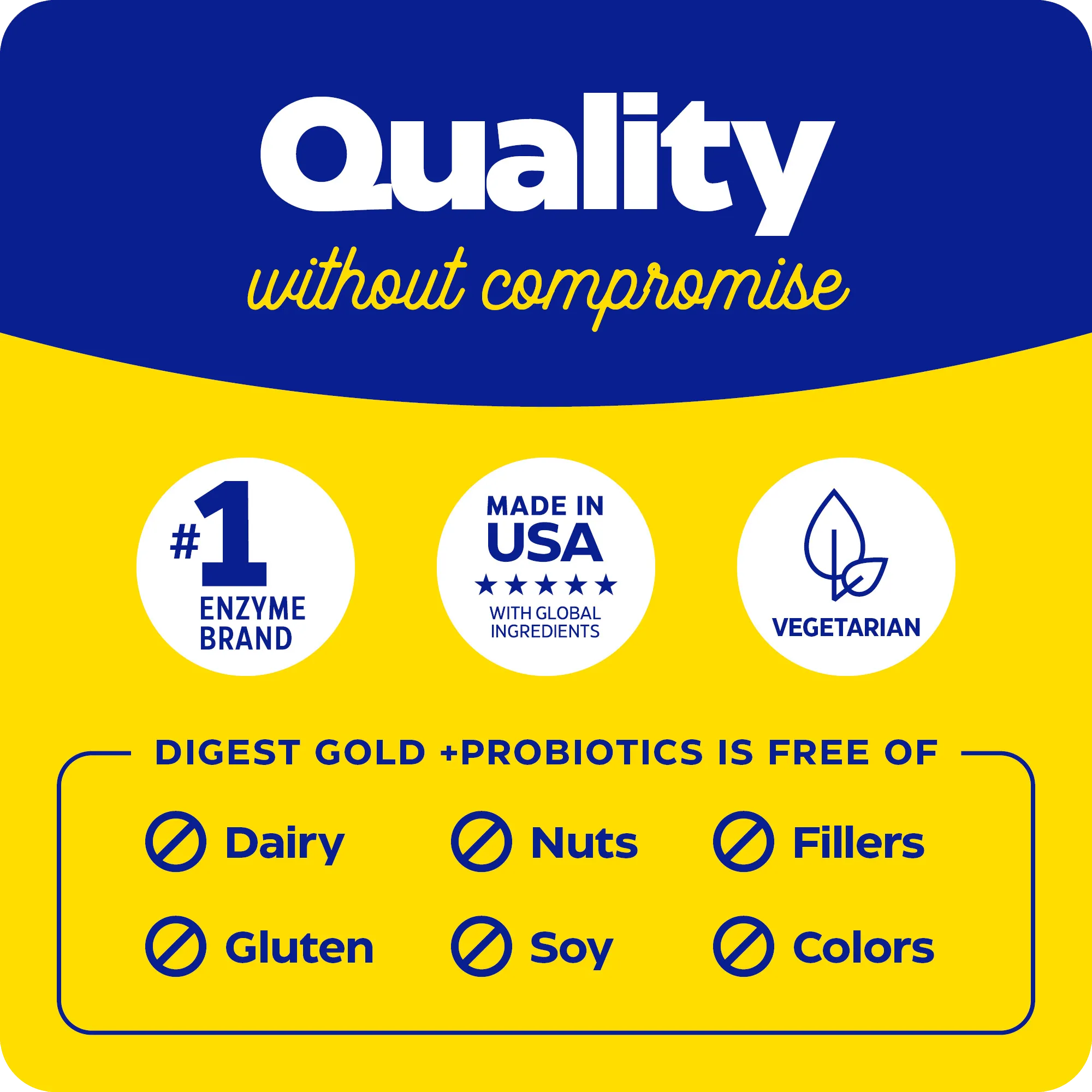 Quality-focused graphic for Digest Gold + Probiotics highlighting #1 enzyme brand, made in the USA with global ingredients, vegetarian formula, and free-from claims for dairy, nuts, gluten, soy, fillers, and colors.