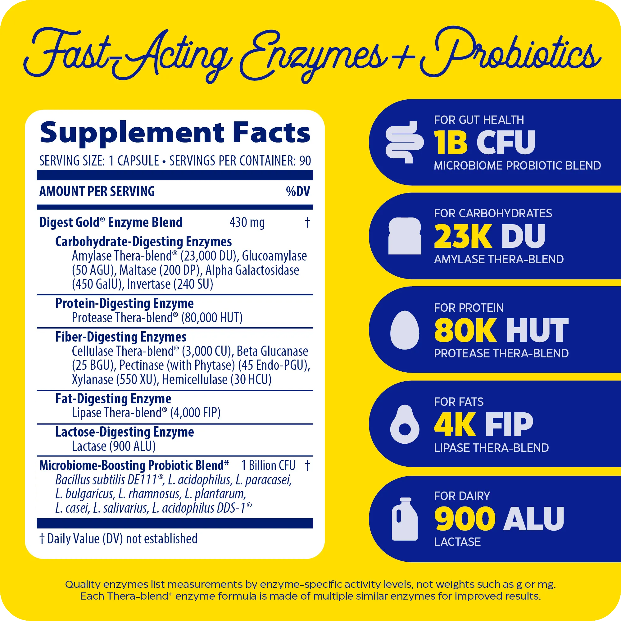 Supplement Facts panel for Digest Gold + Probiotics showing digestive enzyme blend, 1 billion CFU probiotic blend, and activity levels for carbs, protein, fats, and dairy digestion.