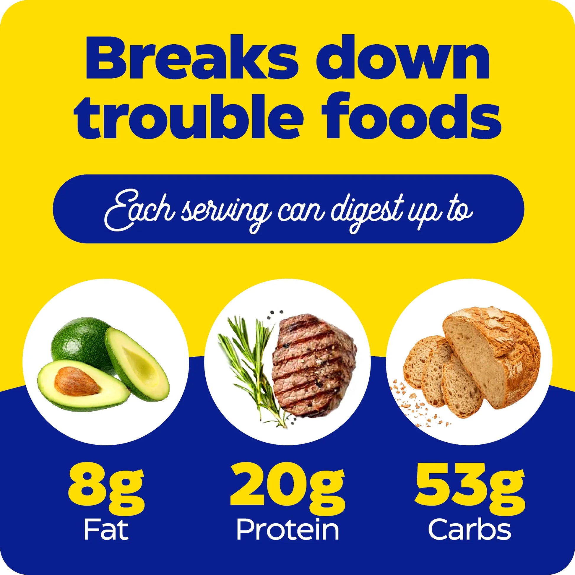 This image shows what each serving of Digest Spectrum can digest up to.