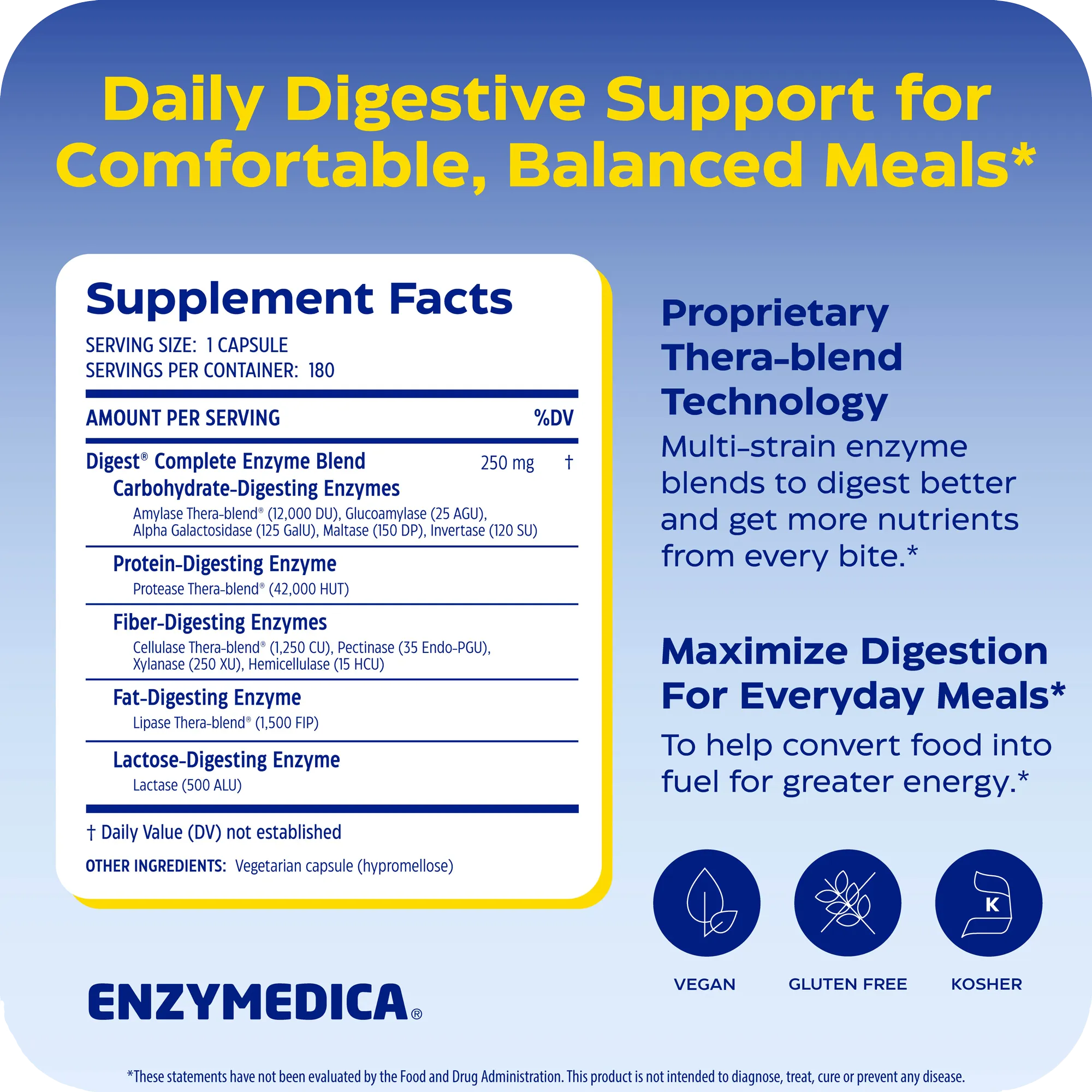 Digest Complete®