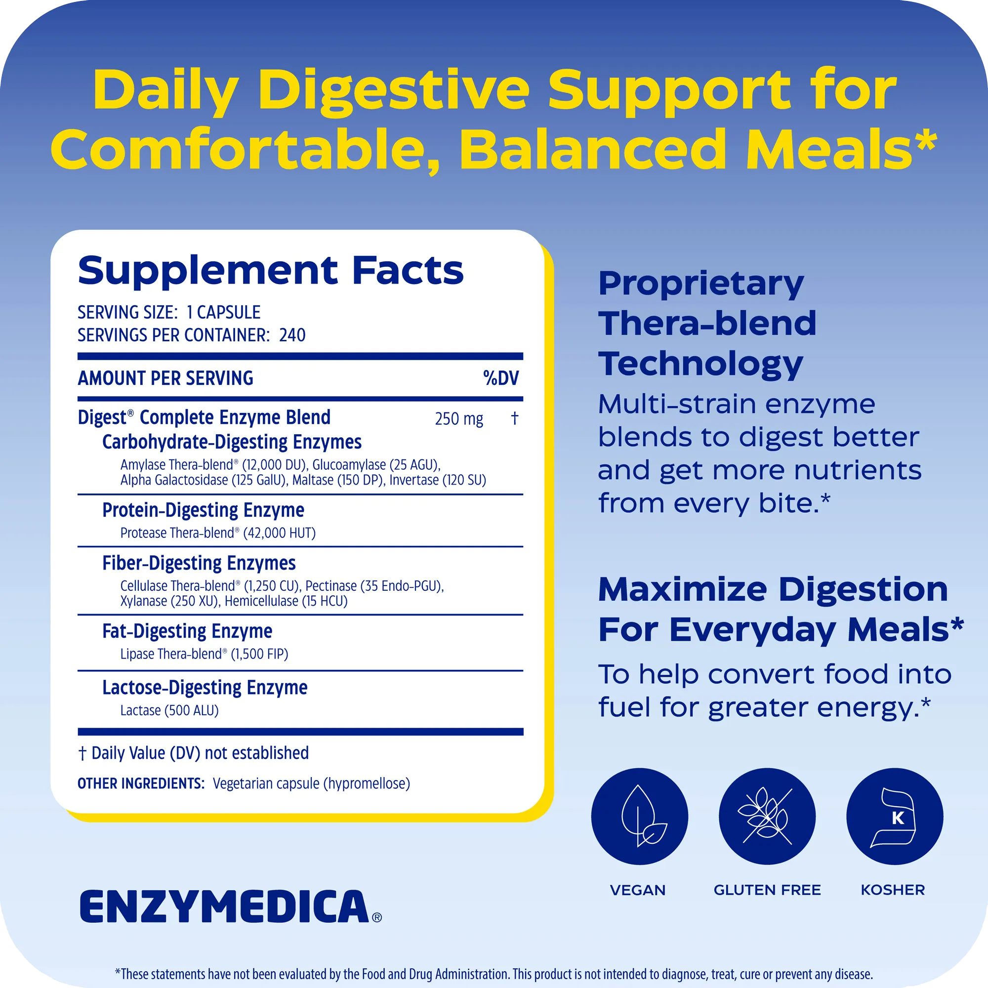 Digest Complete®