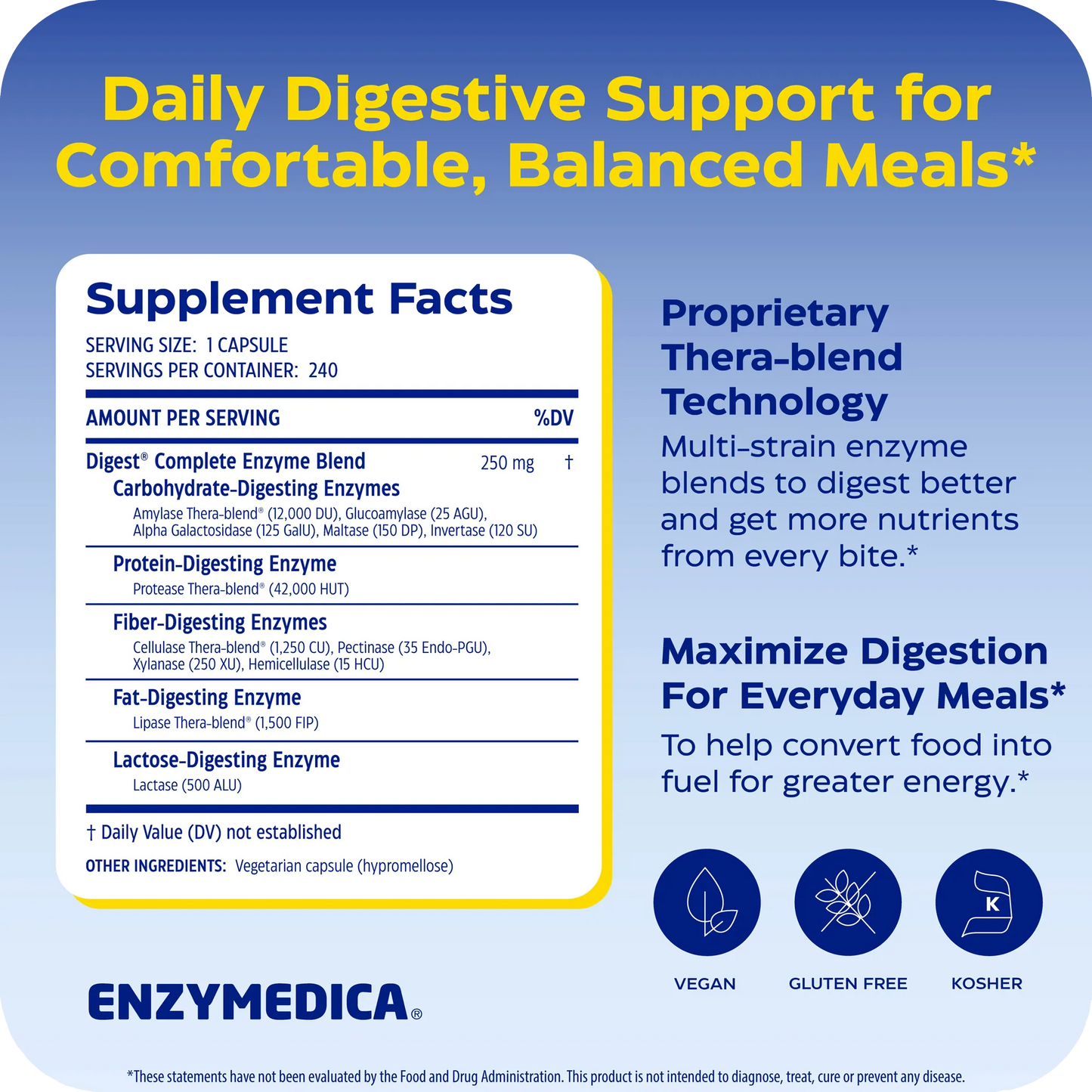 Digest Complete®