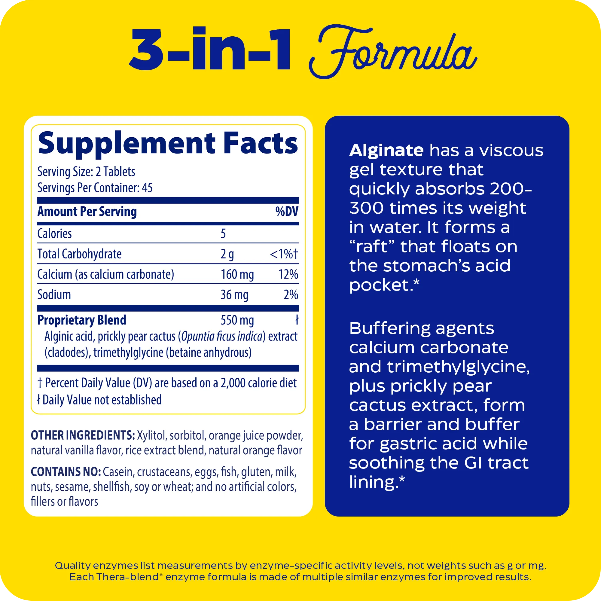 Heartburn Soothe supplement facts graphic showing the 3-in-1 formula with alginate, prickly pear extract, and buffering agents, alongside product benefit text on a yellow and blue background.