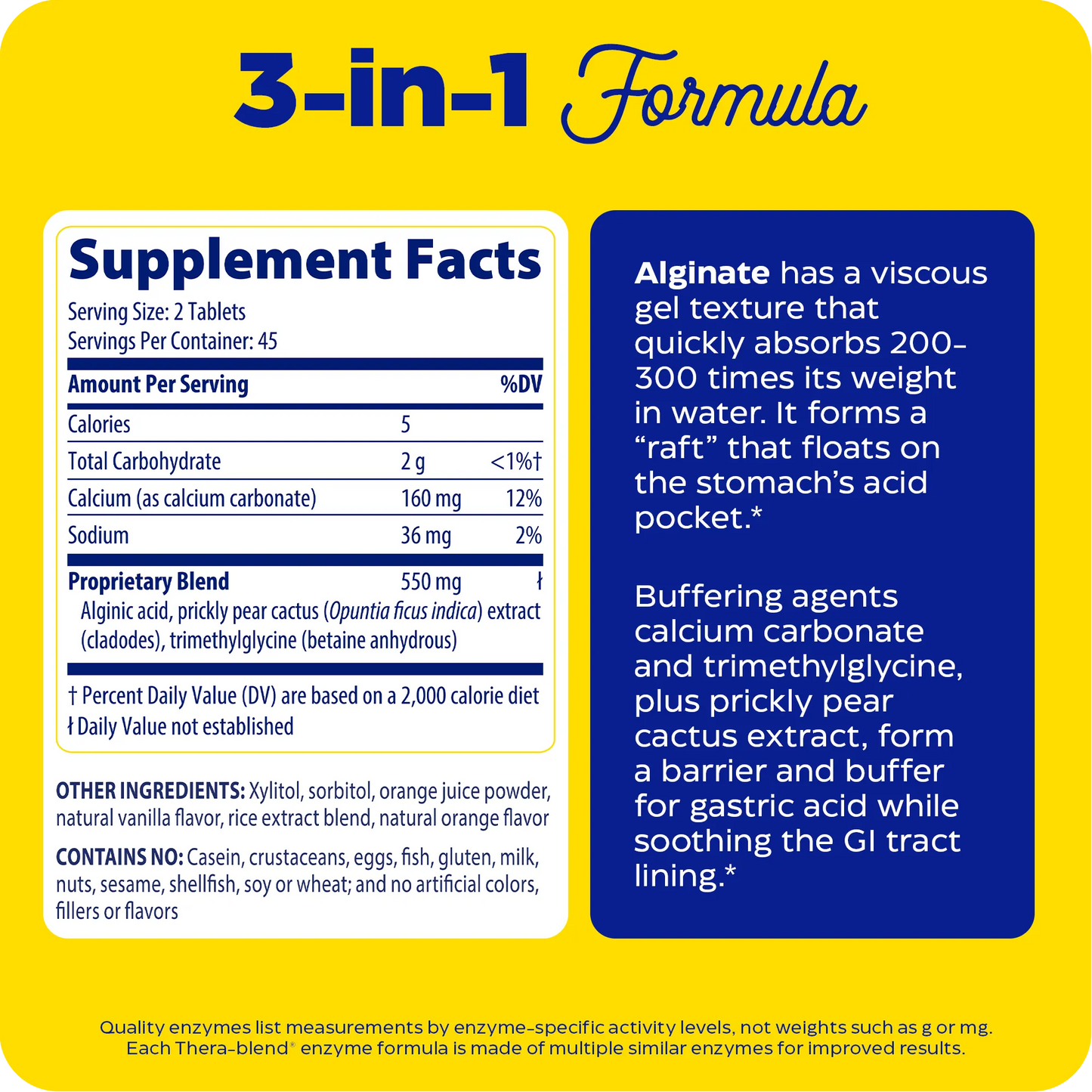 Heartburn Soothe supplement facts graphic showing the 3-in-1 formula with alginate, prickly pear extract, and buffering agents, alongside product benefit text on a yellow and blue background.