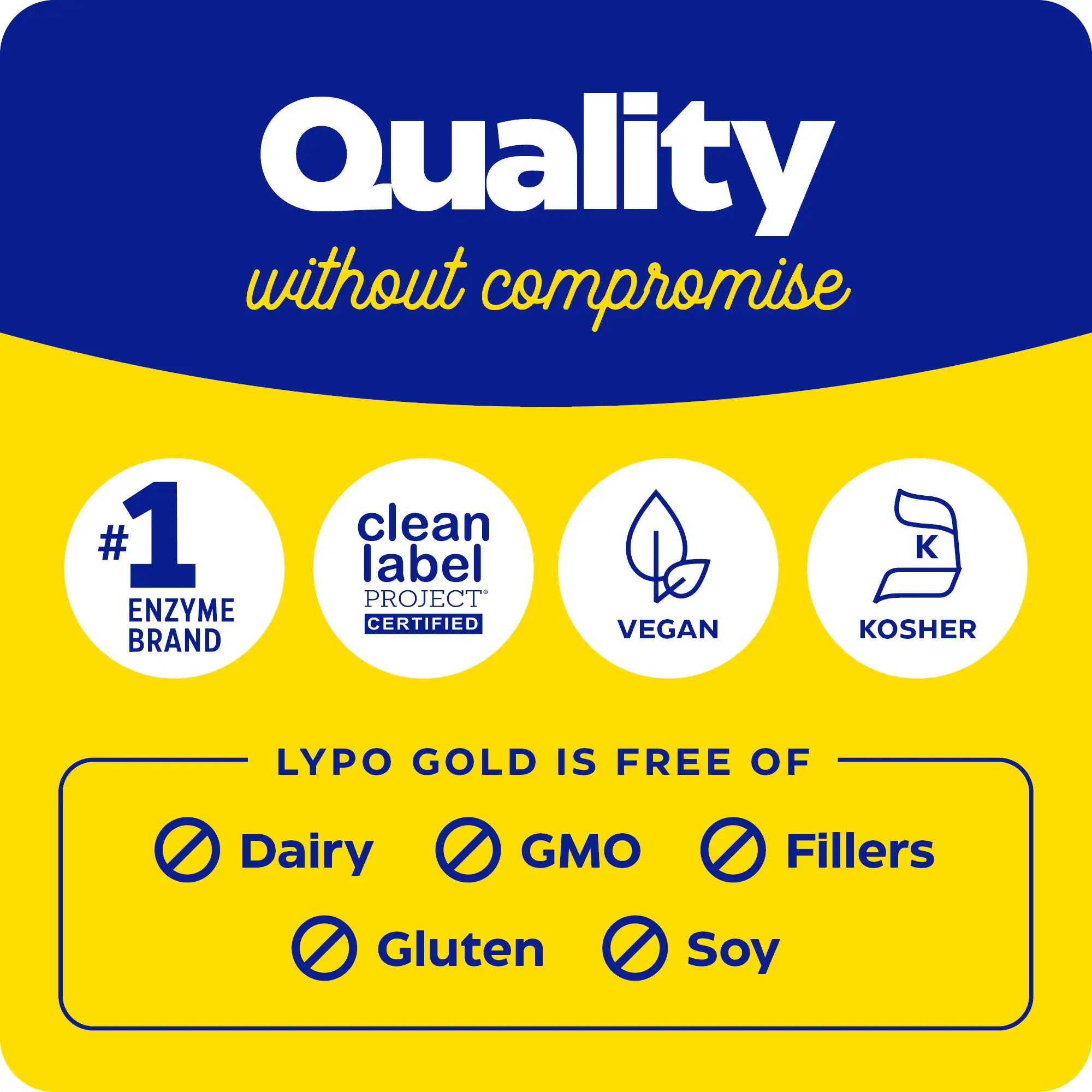 This image shows the quality without compromise and what Lypo Gold is free of.