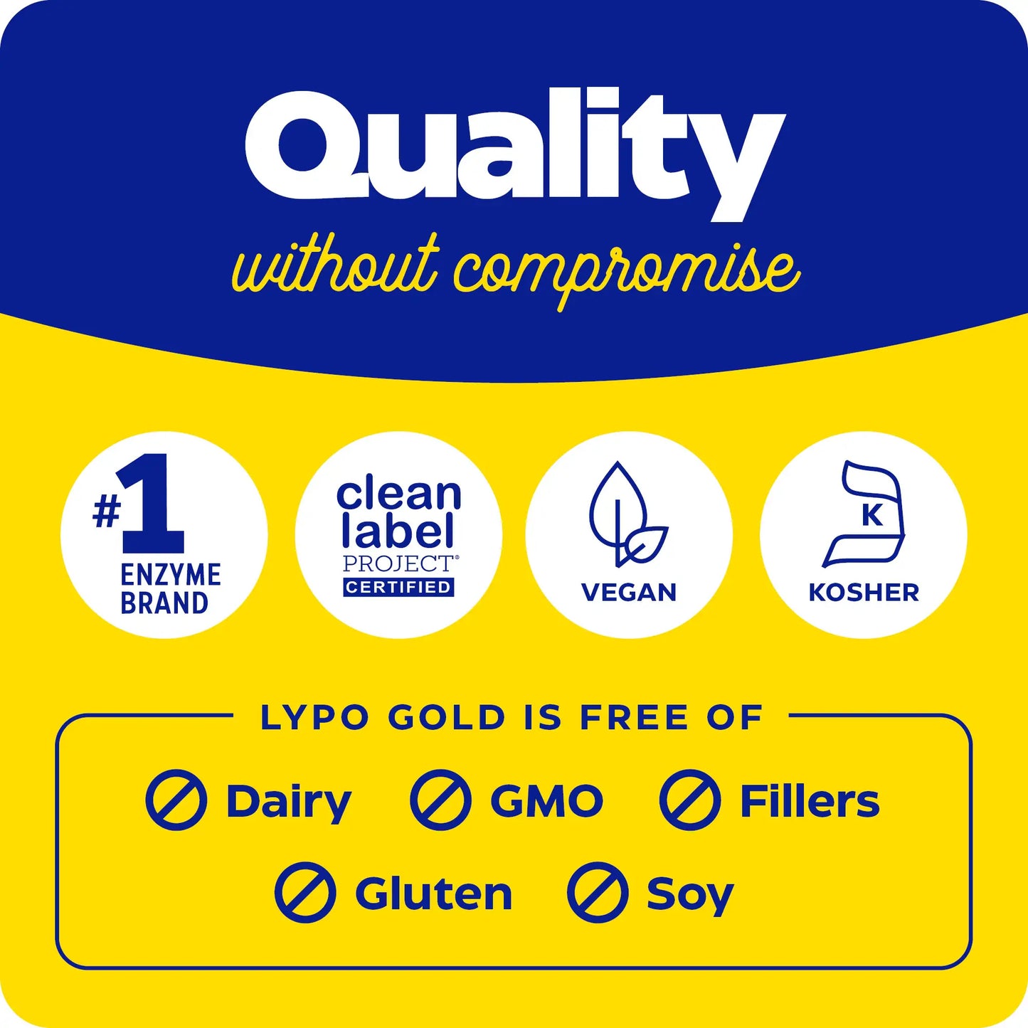 This image shows the quality without compromise and what Lypo Gold is free of.