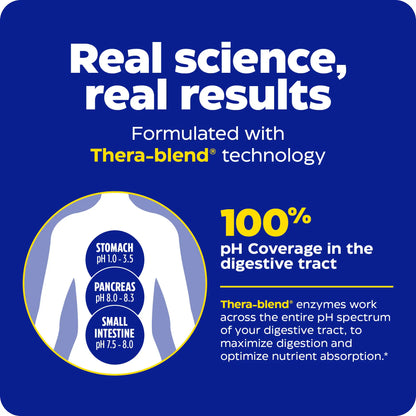 This image shows real science with real results about Lypo Gold.