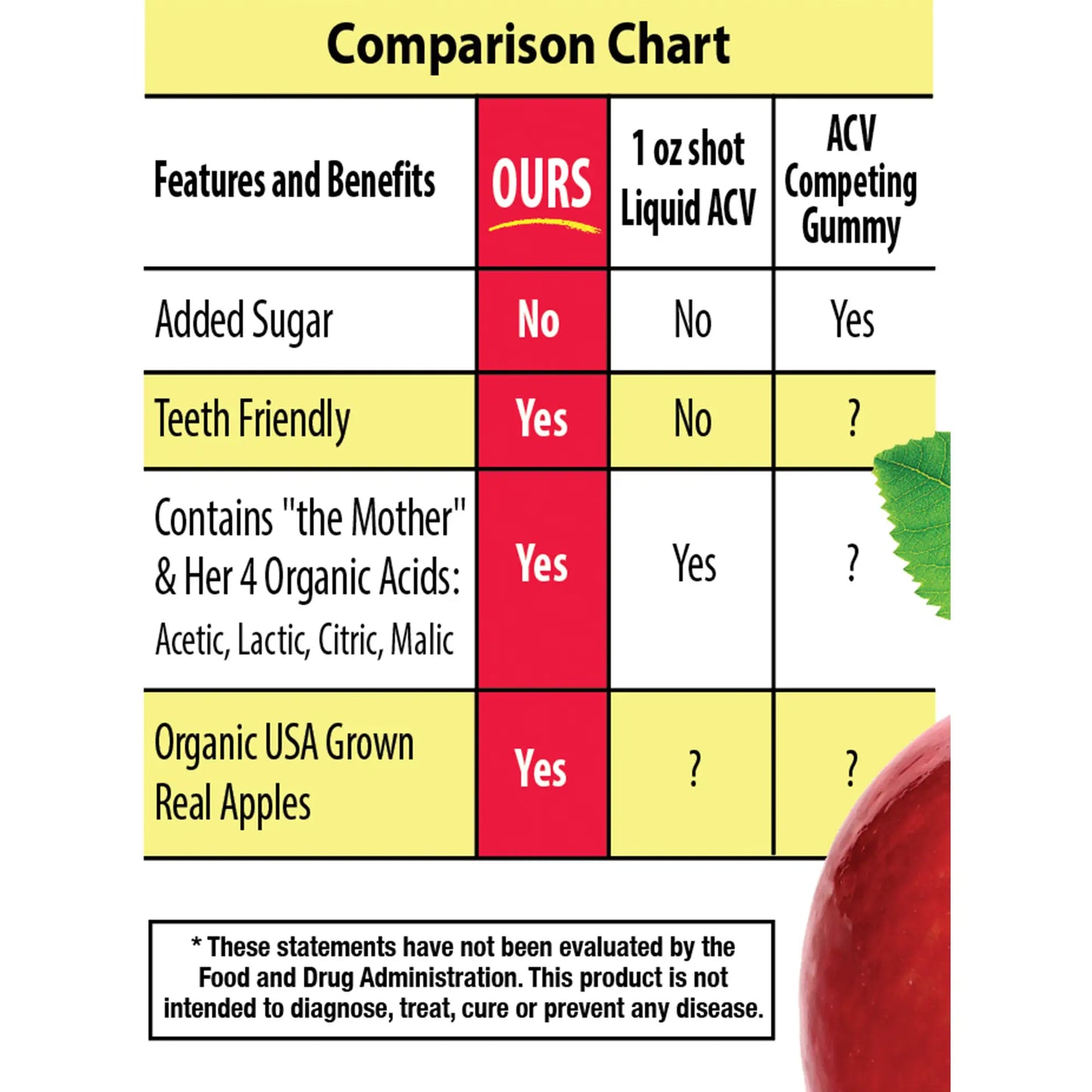 This image shows a comparison chart between 1 oz shot Liquid ACV and ACV Competing Gummy.