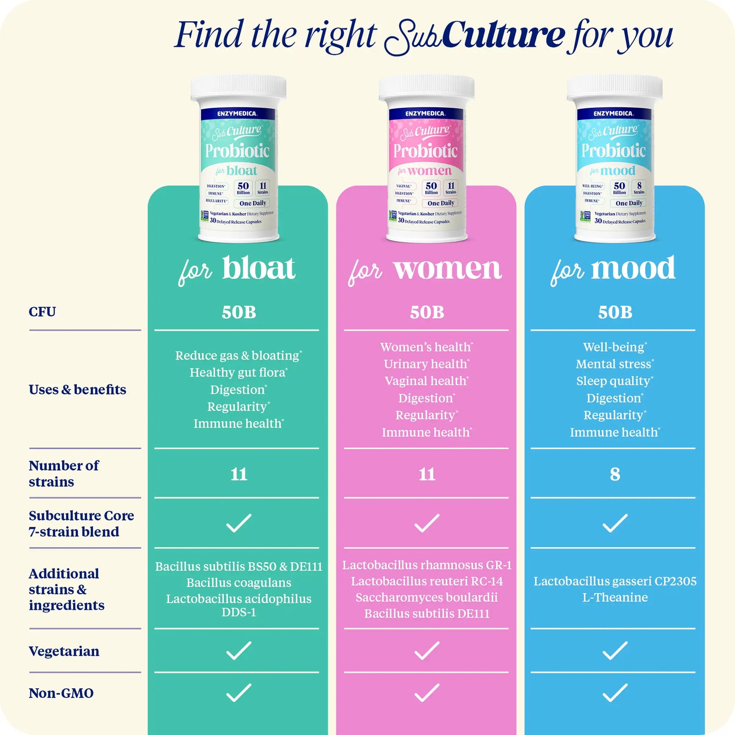 SubCulture™ Probiotic for Bloat