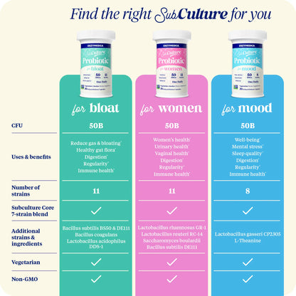 SubCulture™ Probiotic for Bloat