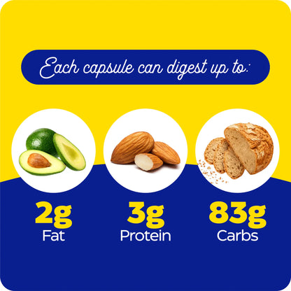 This image shows what each capsule of VeggieGest can digest up to